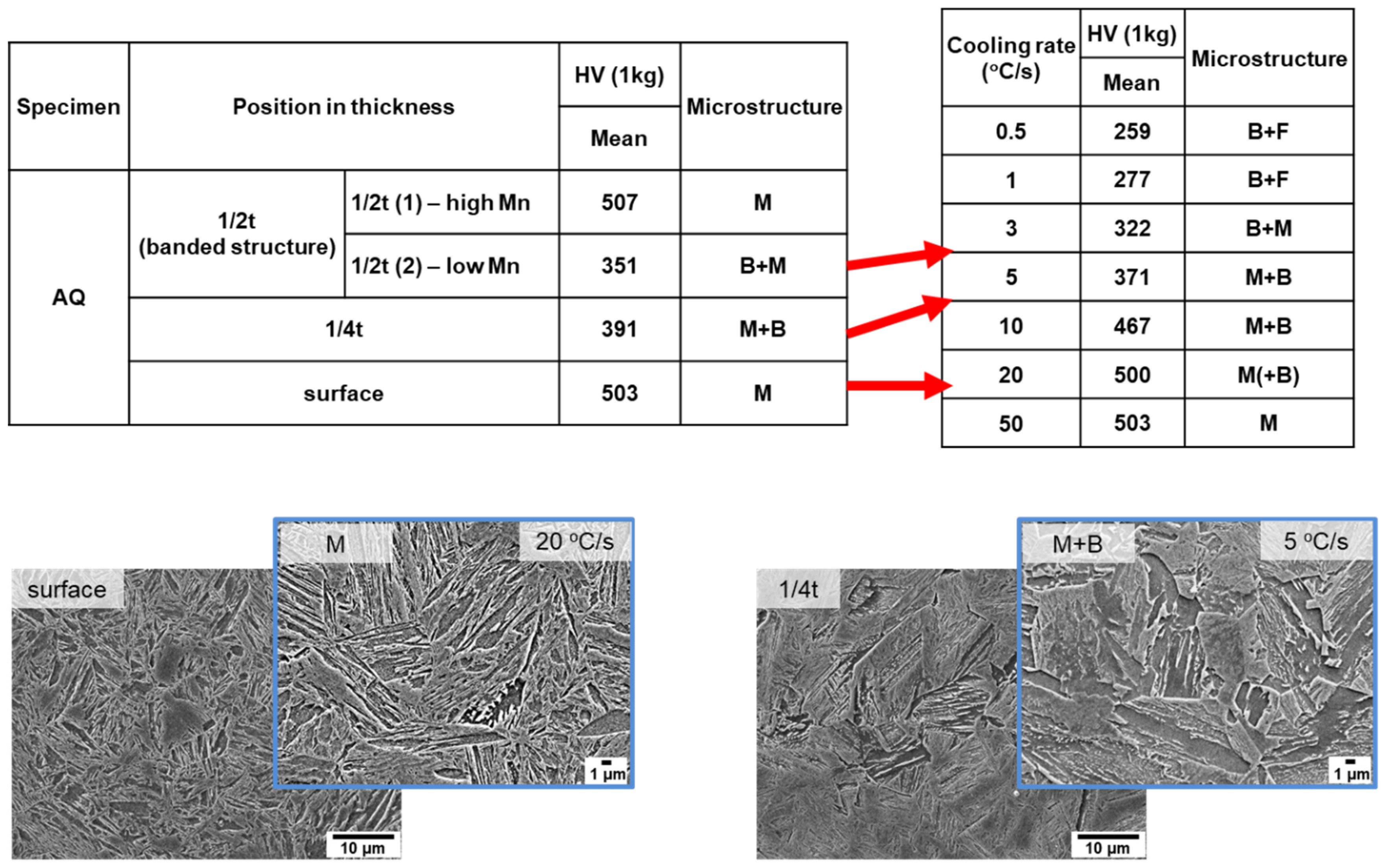 Materials 16 04792 g009