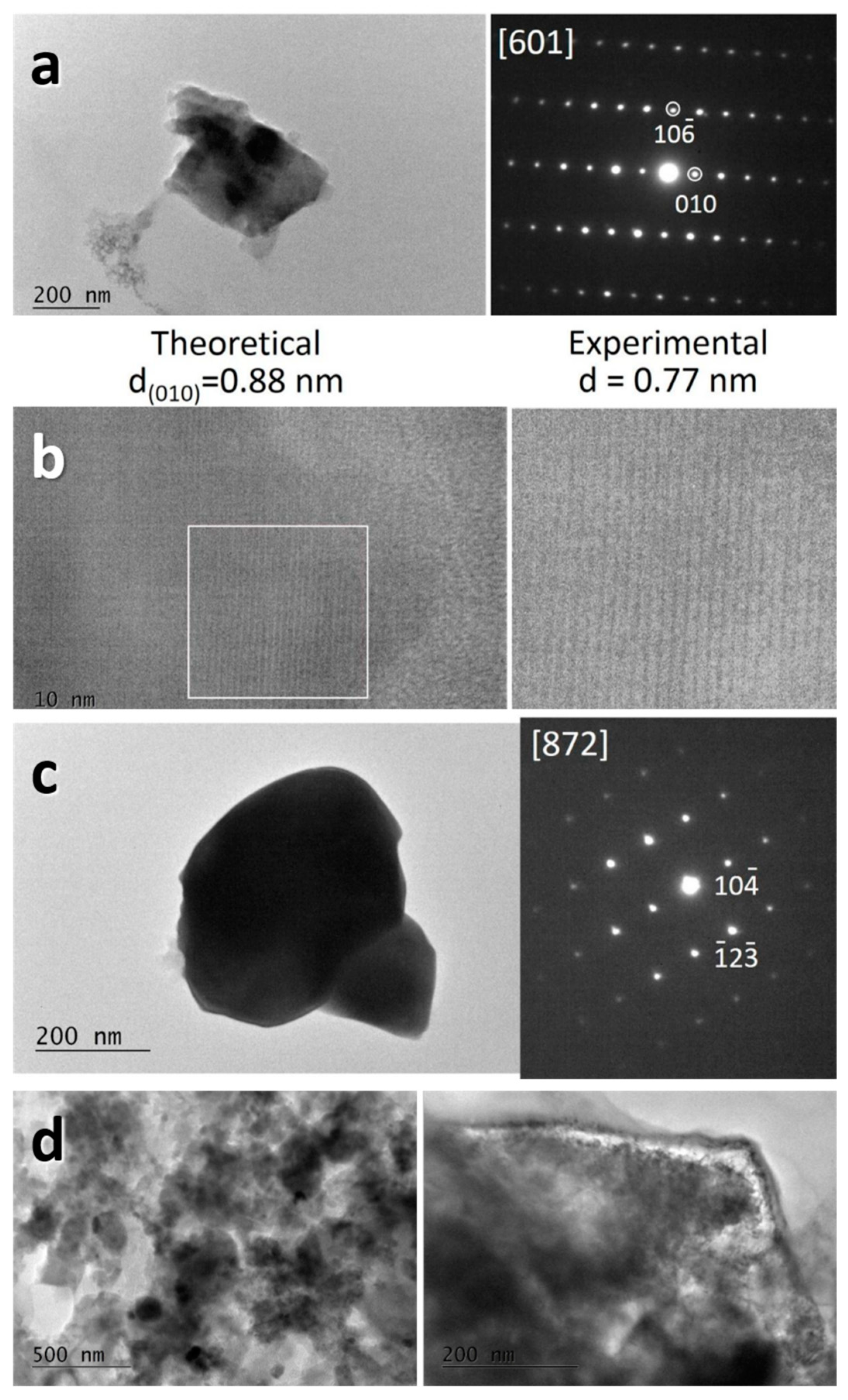 Materials 16 04798 g010