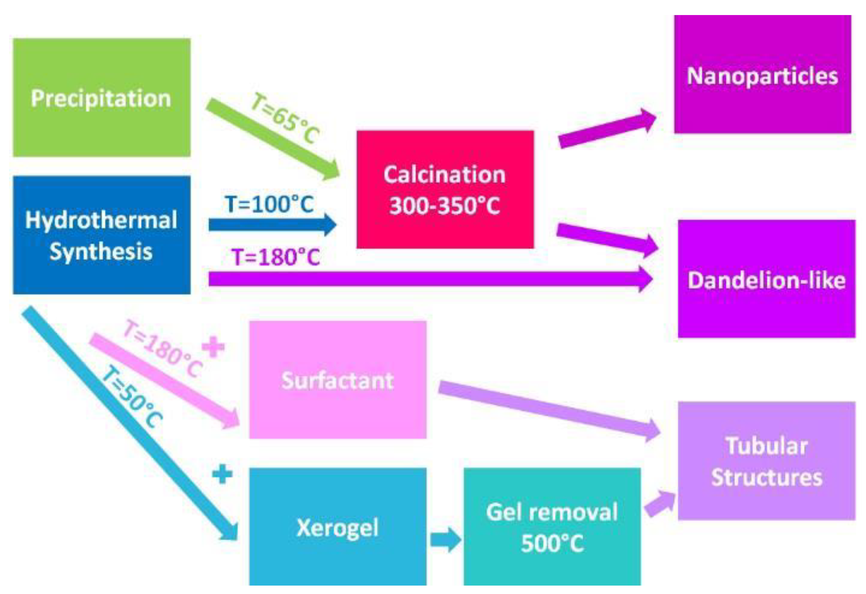 Materials 16 04800 sch001