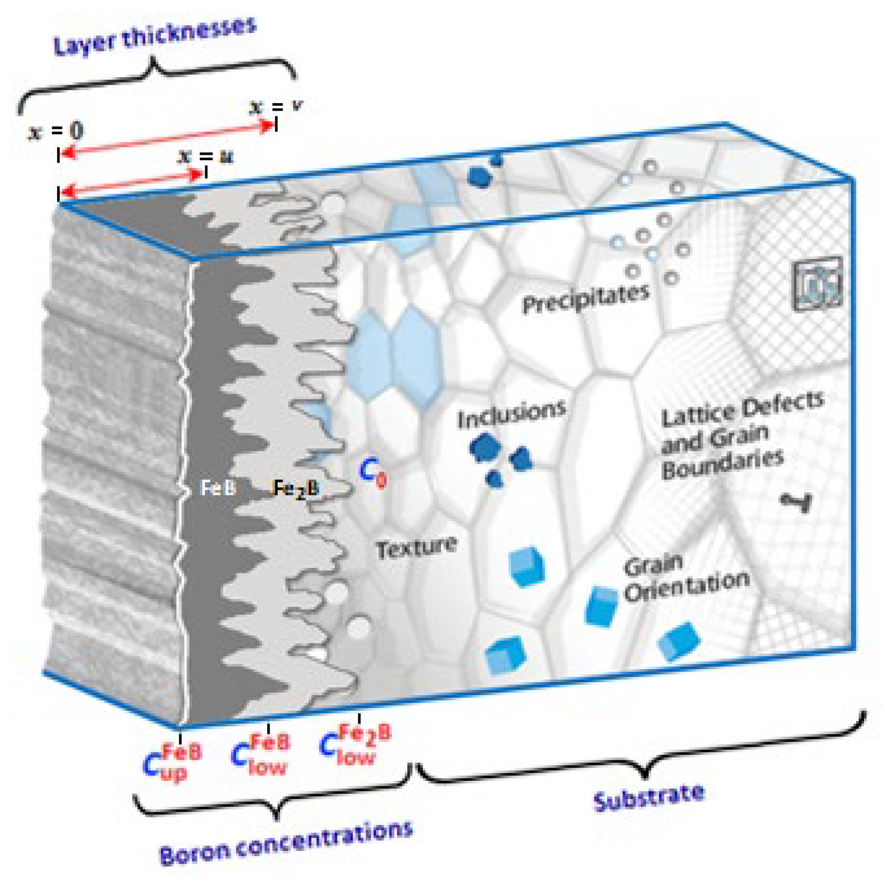 Materials 16 04801 g003