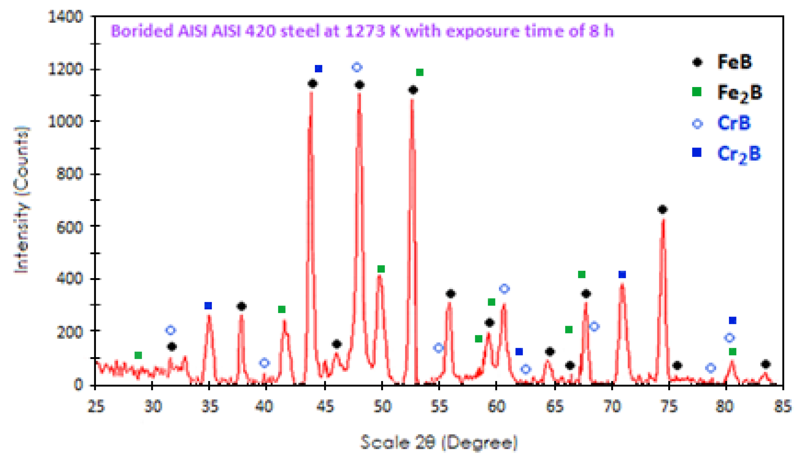 Materials 16 04801 g009