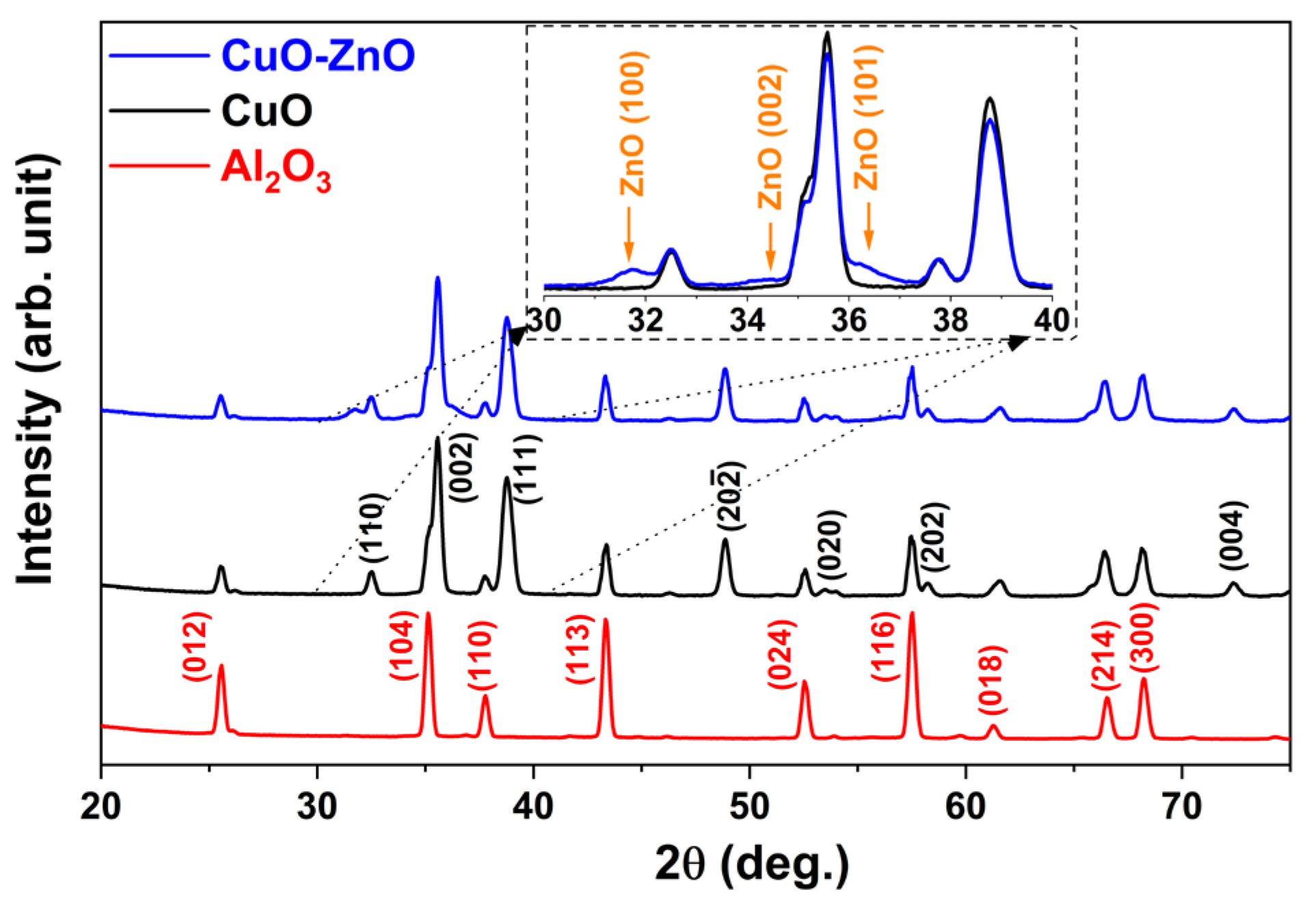 Materials 16 04802 g003