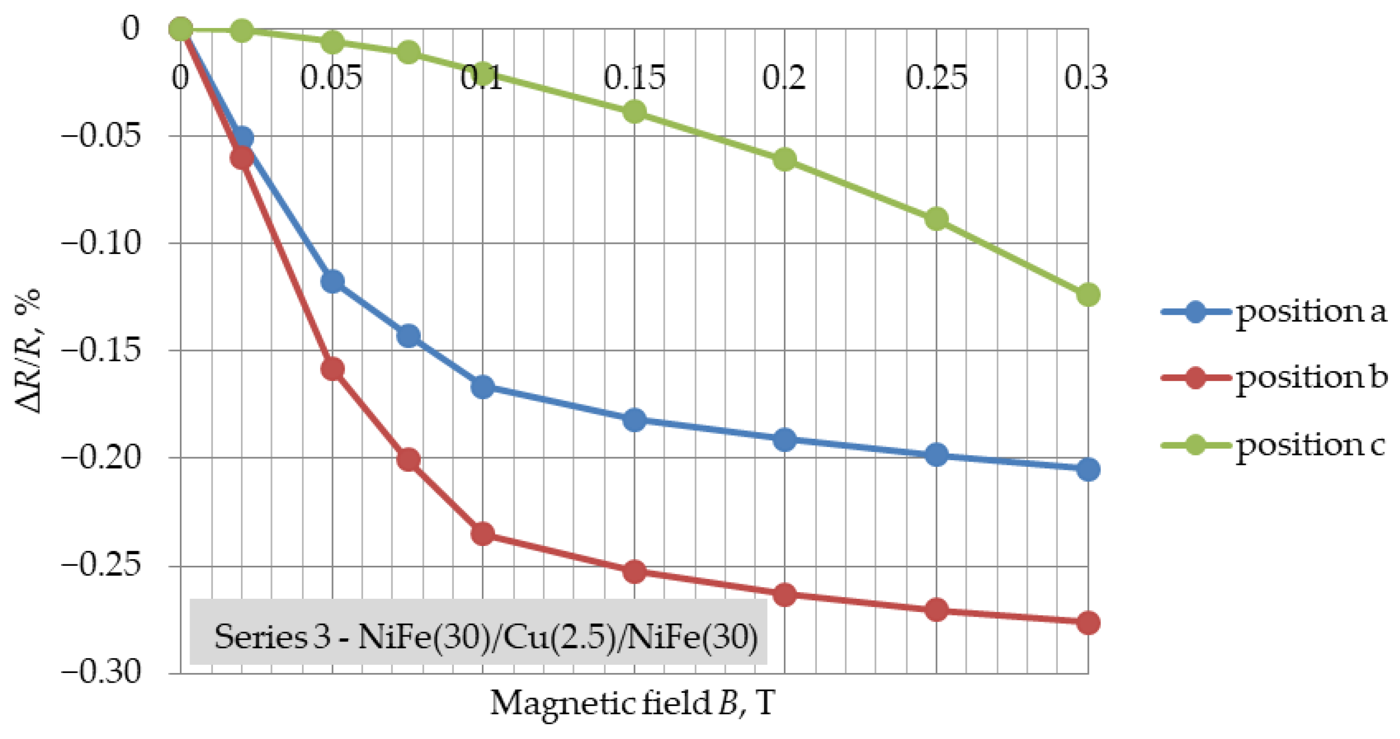 Materials 16 04810 g005