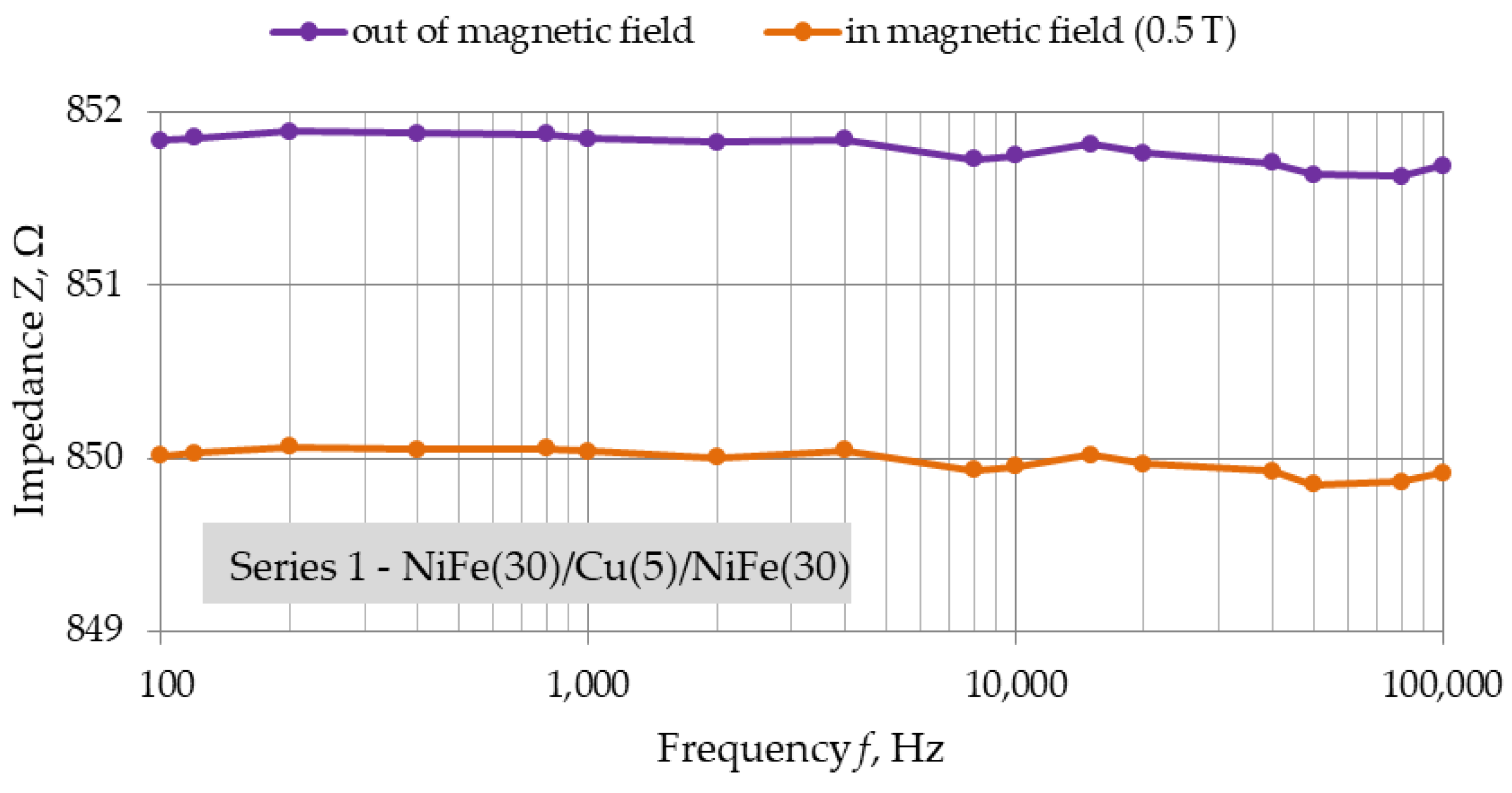 Materials 16 04810 g007