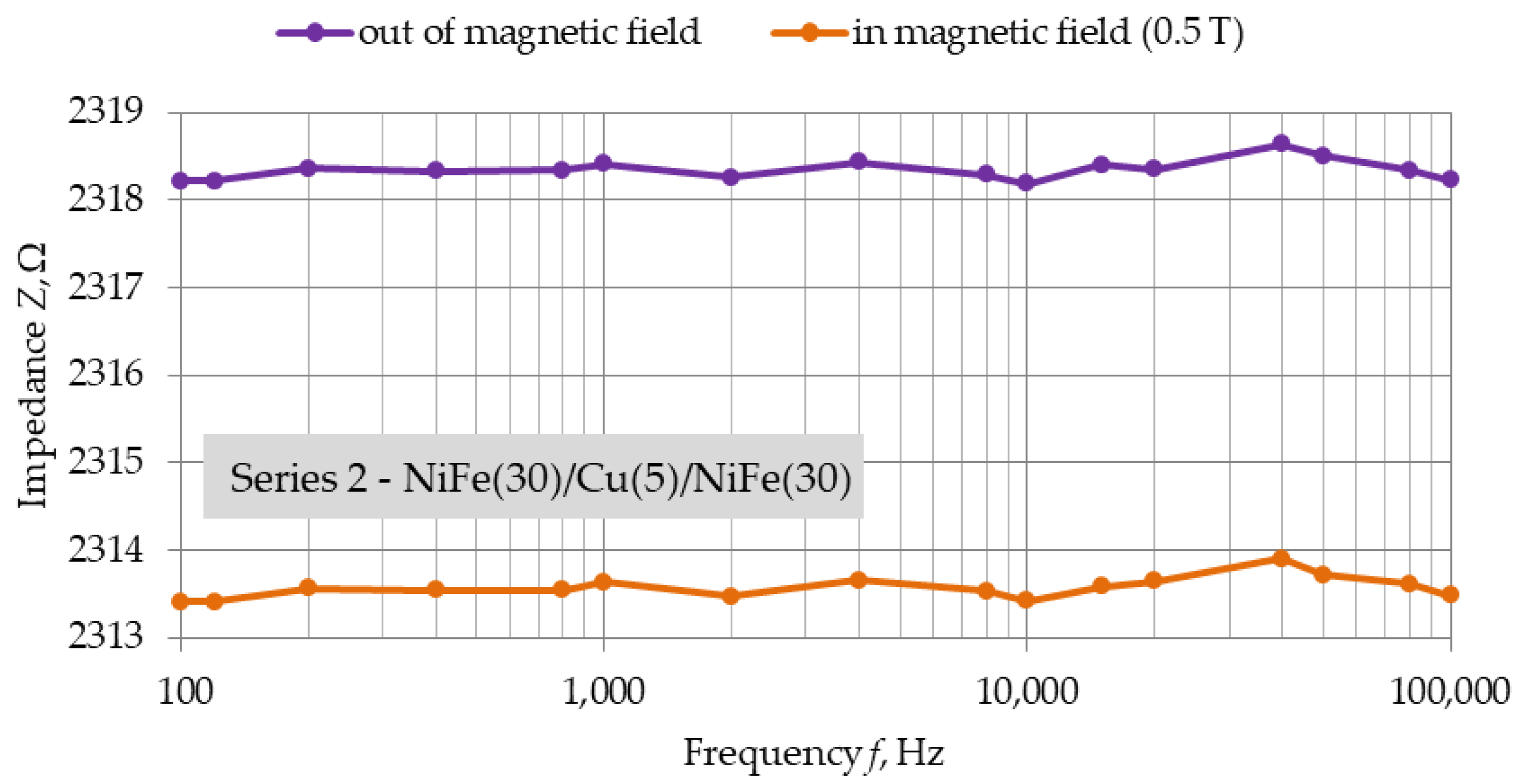 Materials 16 04810 g008