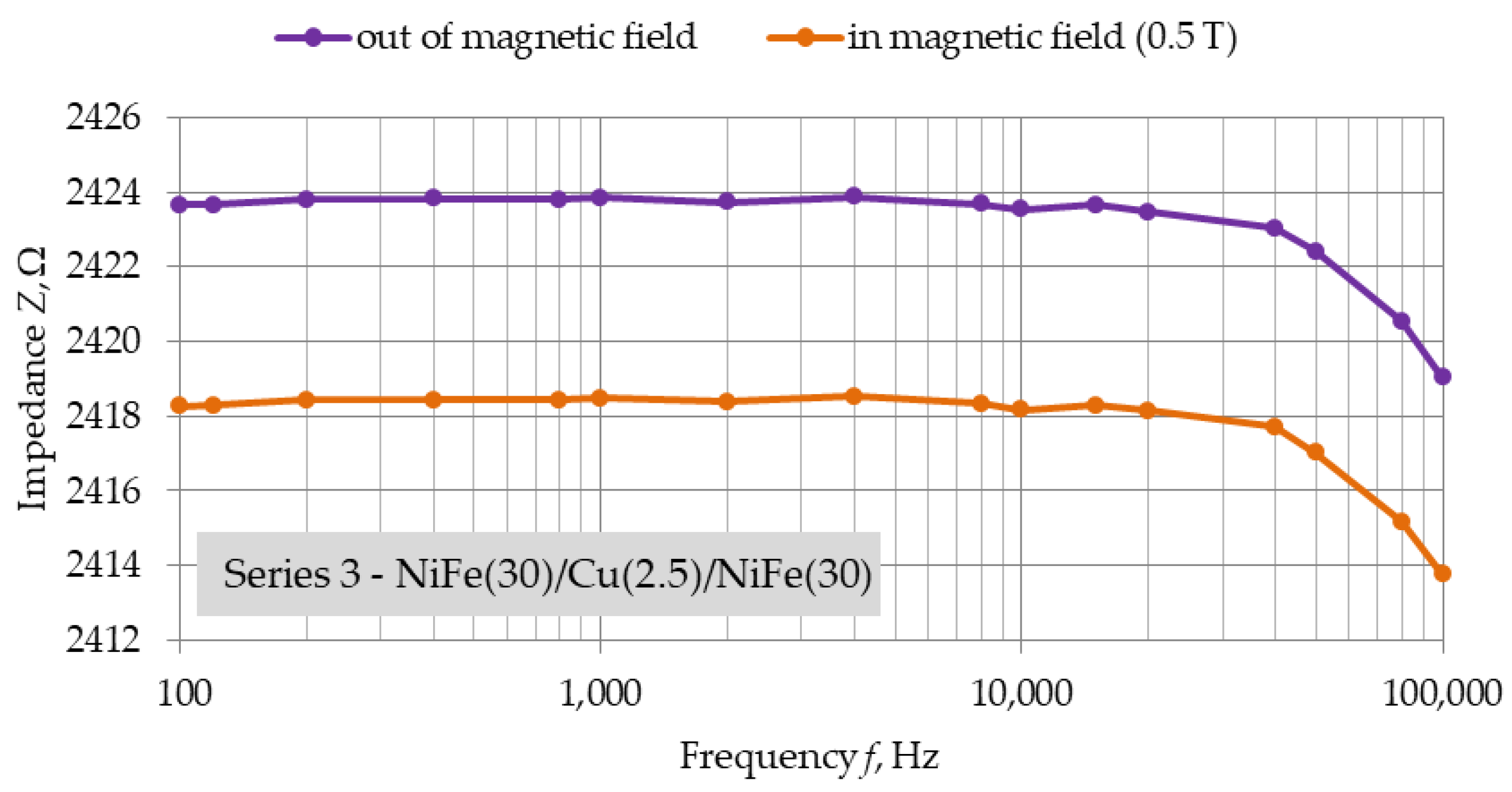 Materials 16 04810 g009