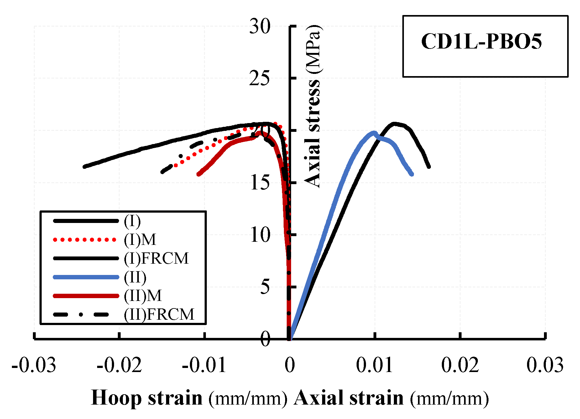 Materials 16 04812 g009b