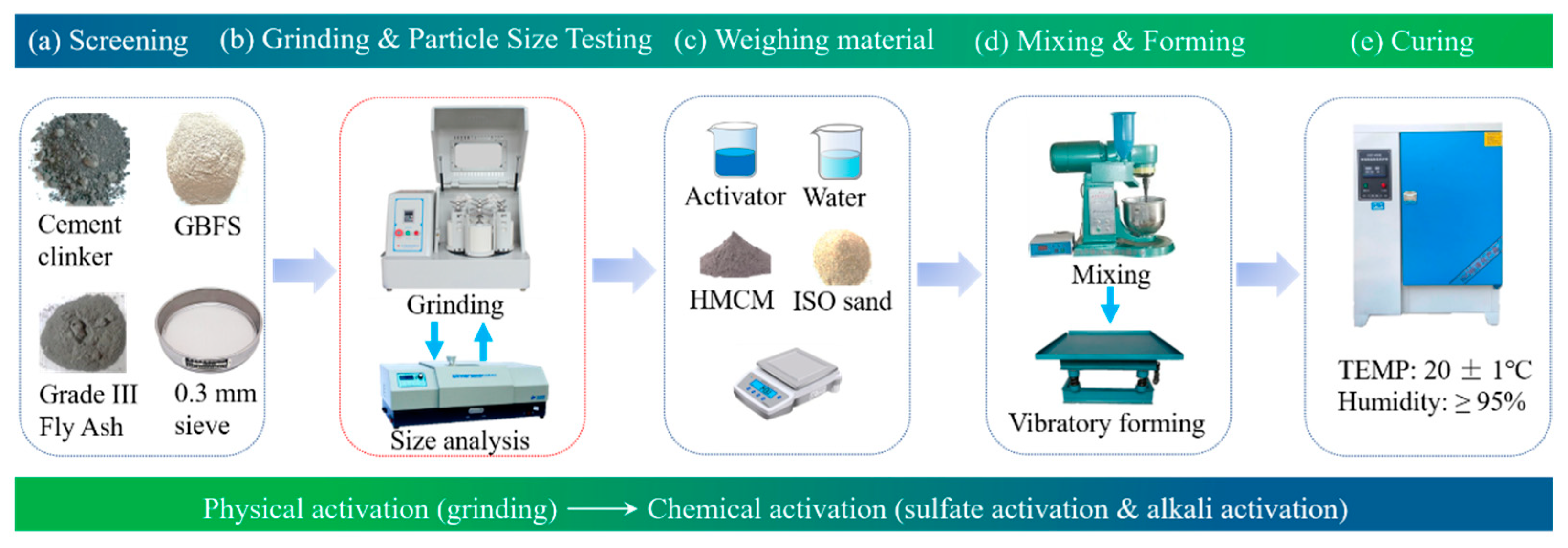Materials 16 04814 g001