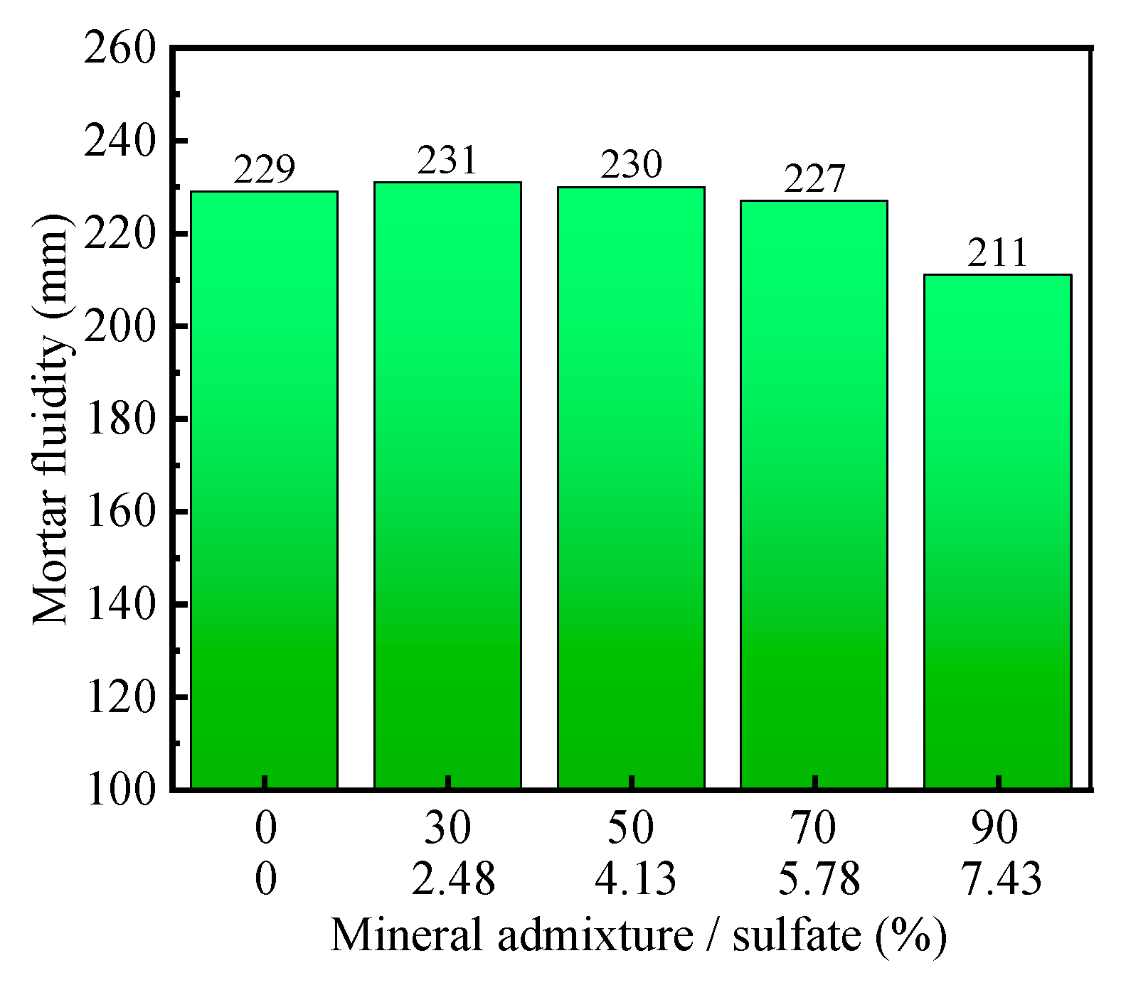 Materials 16 04814 g010