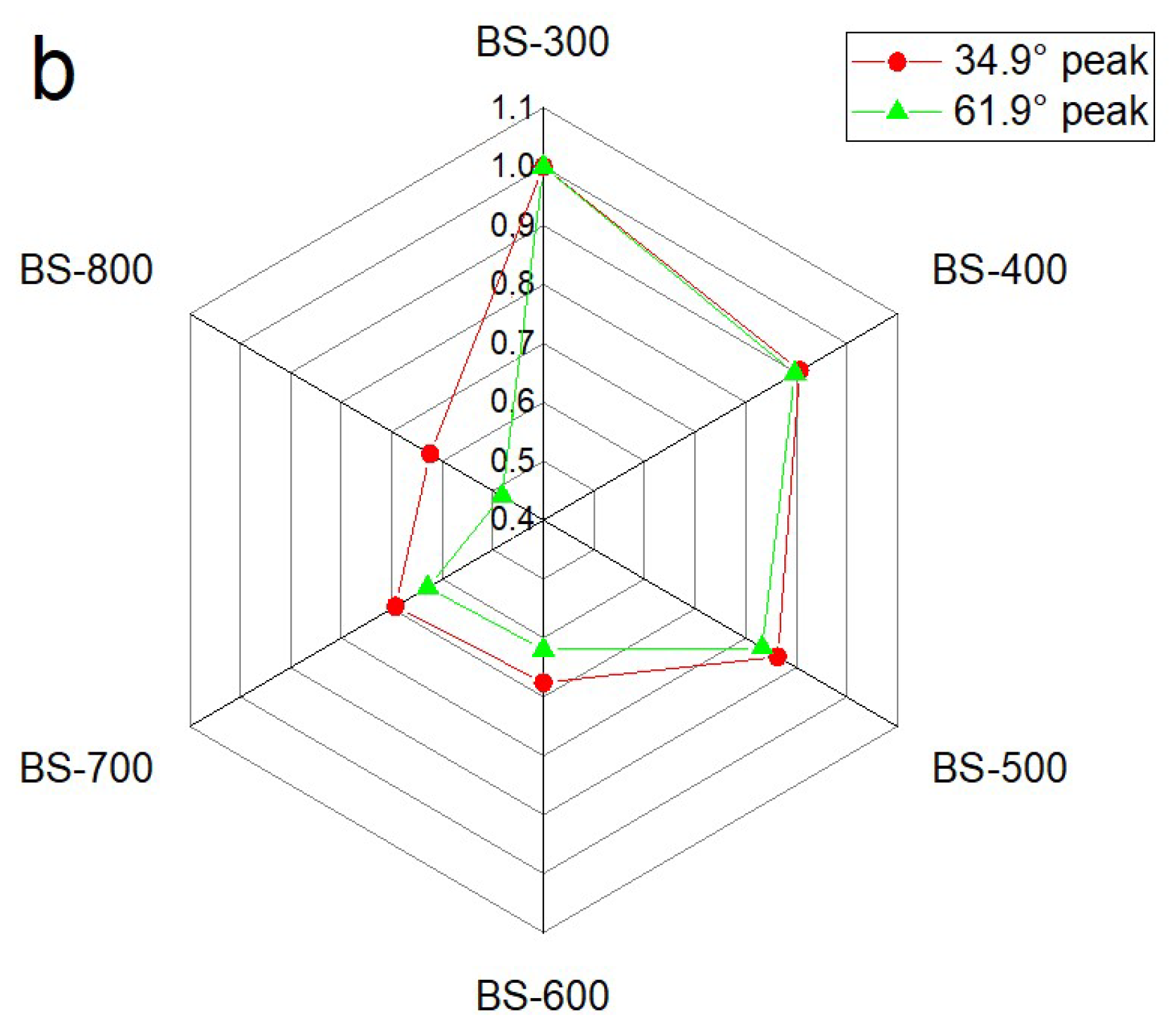 Materials 16 04818 g002b