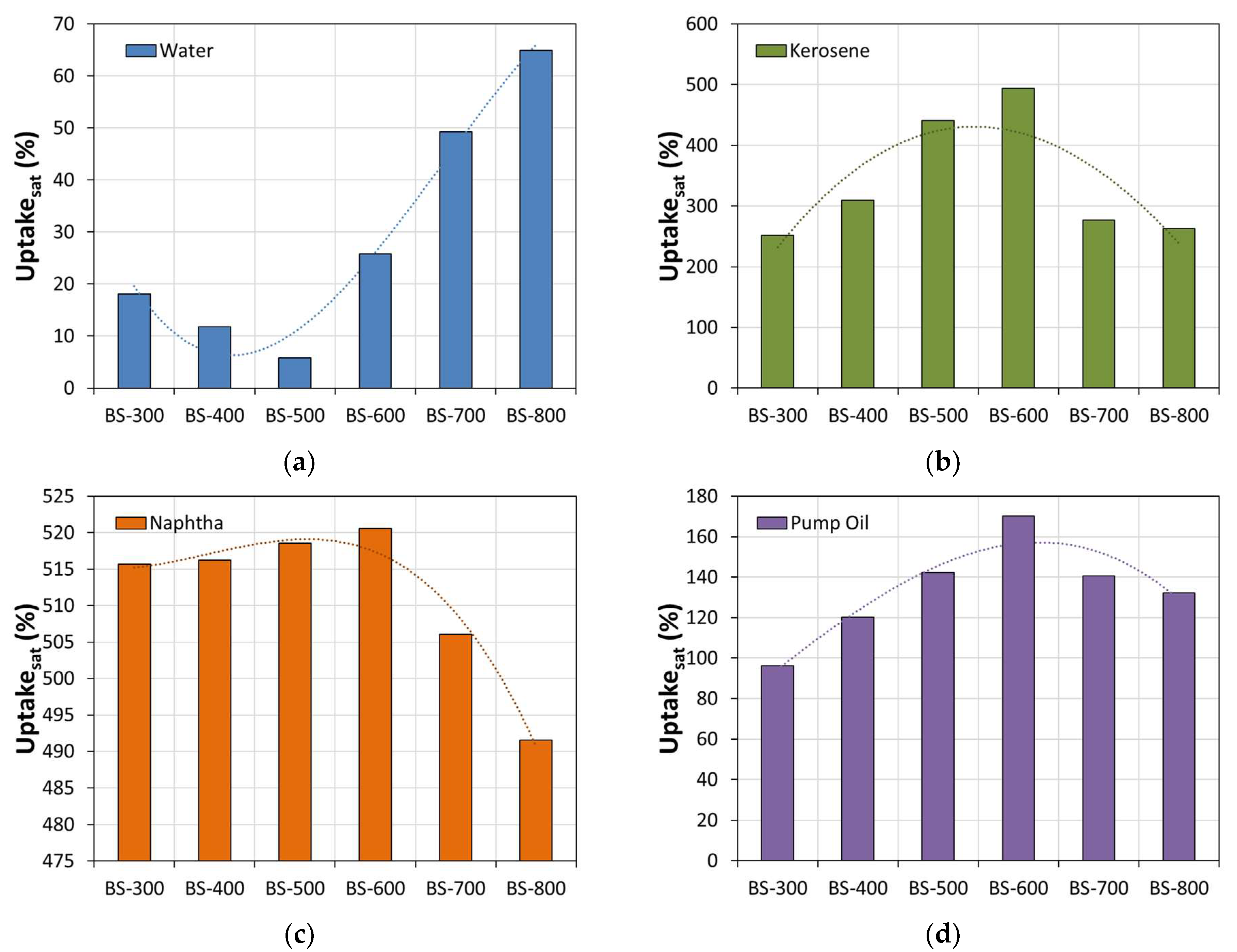 Materials 16 04818 g006