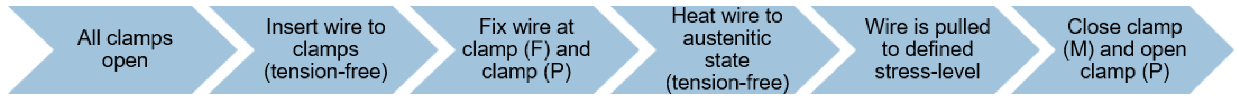 Materials 16 04820 g005