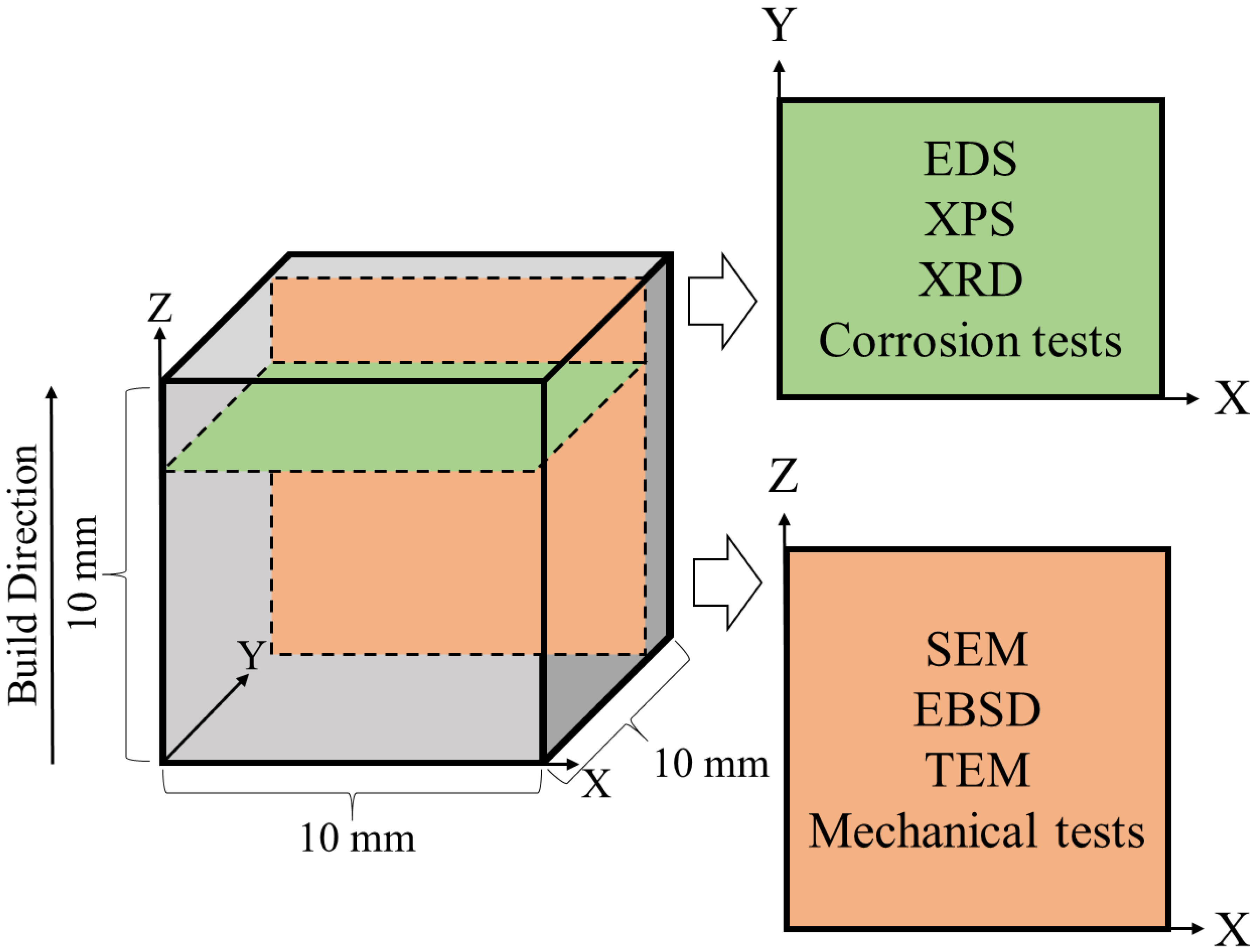 Materials 16 04821 g001