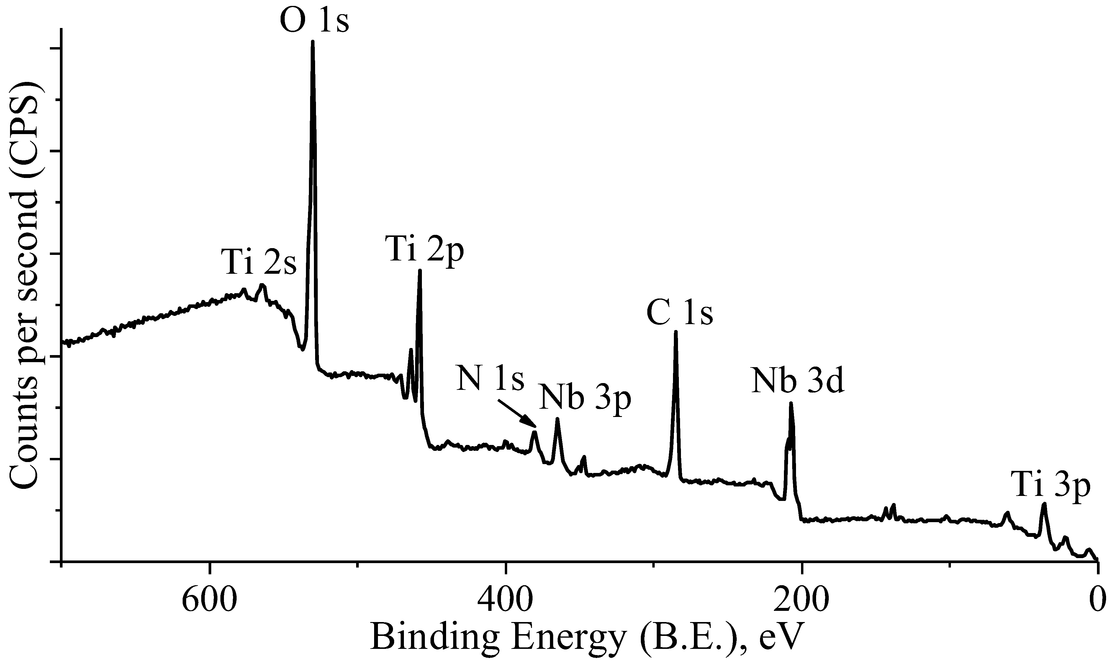 Materials 16 04821 g004