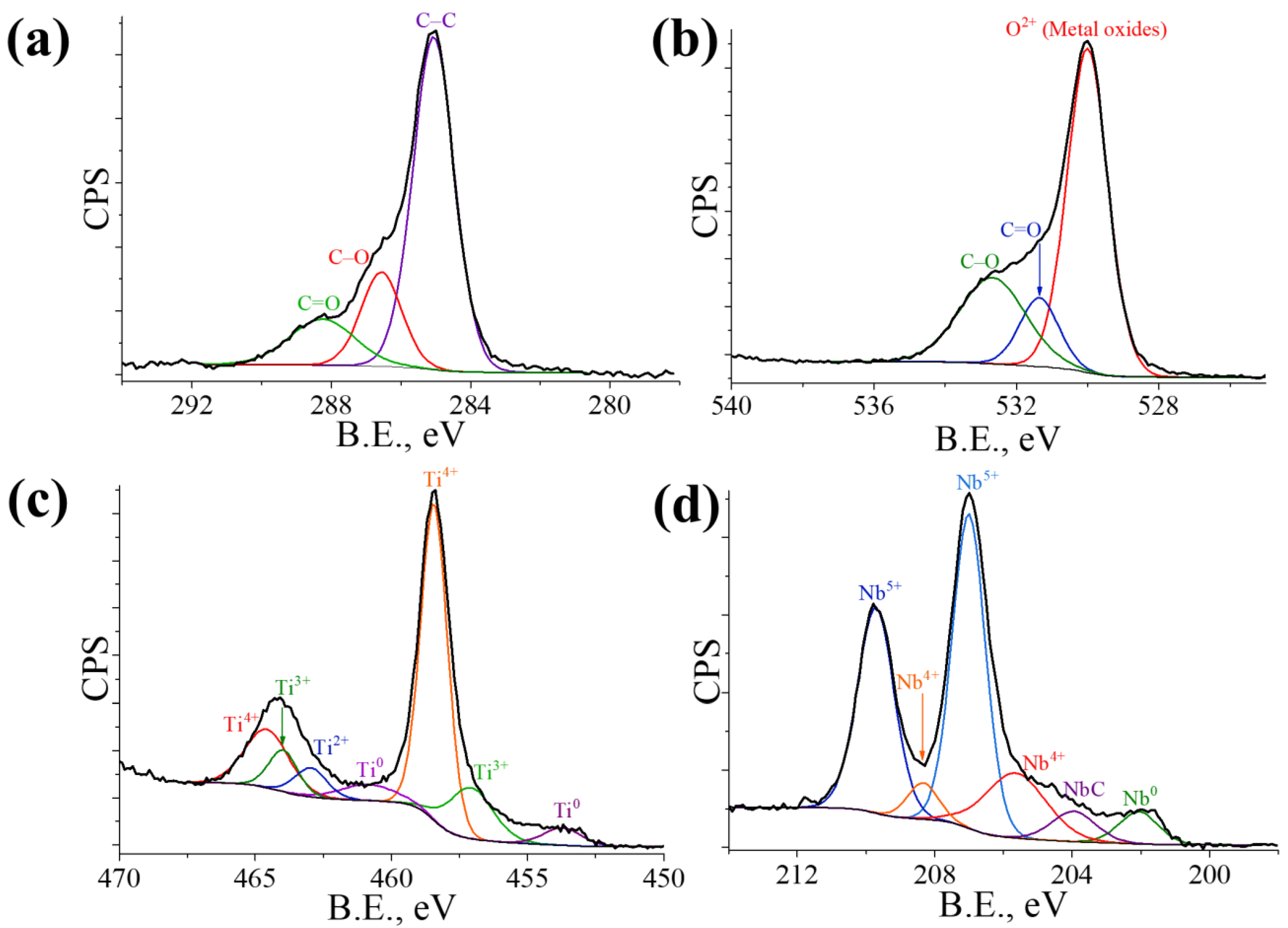 Materials 16 04821 g005
