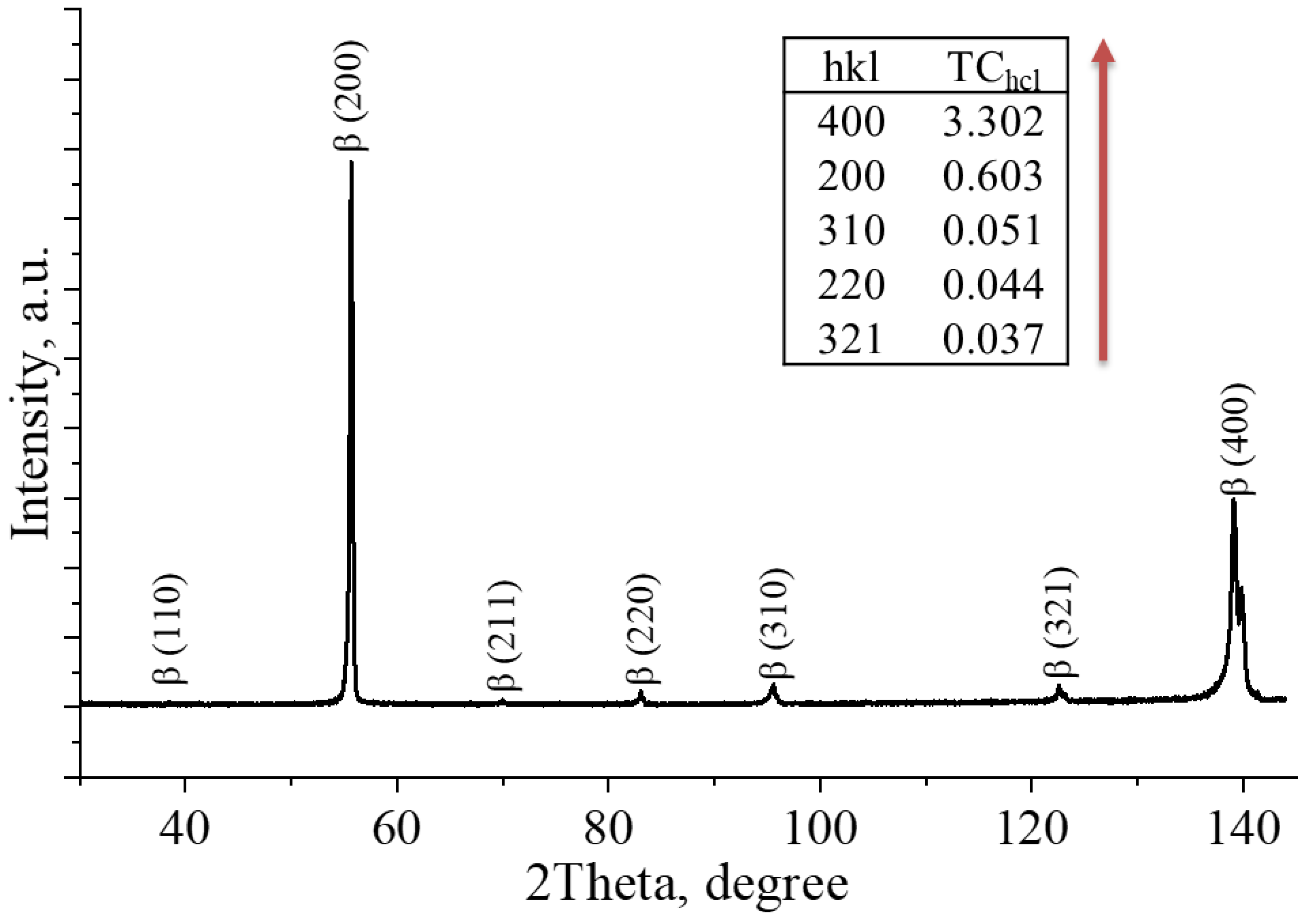 Materials 16 04821 g006