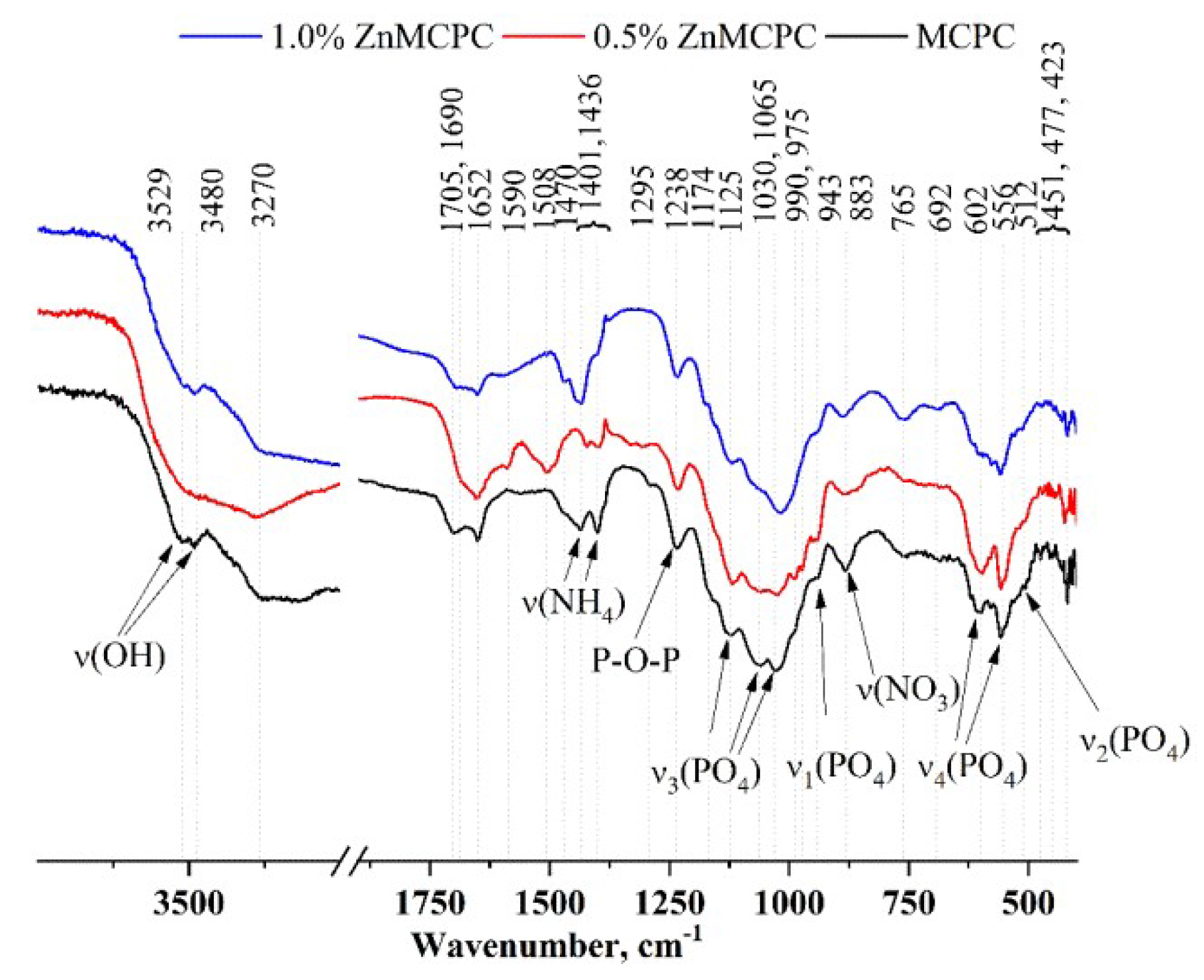 Materials 16 04824 g004