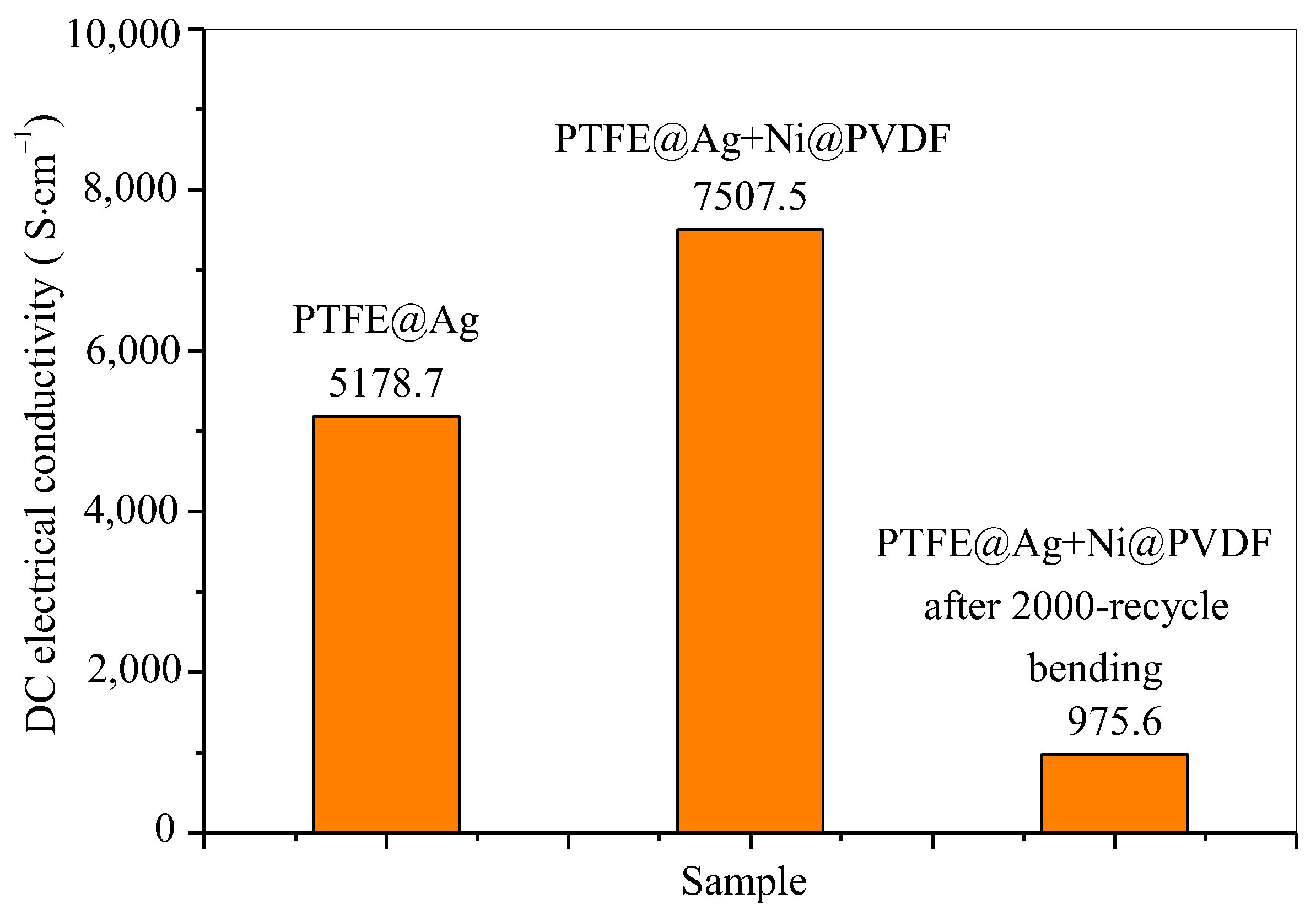 Materials 16 04831 g006