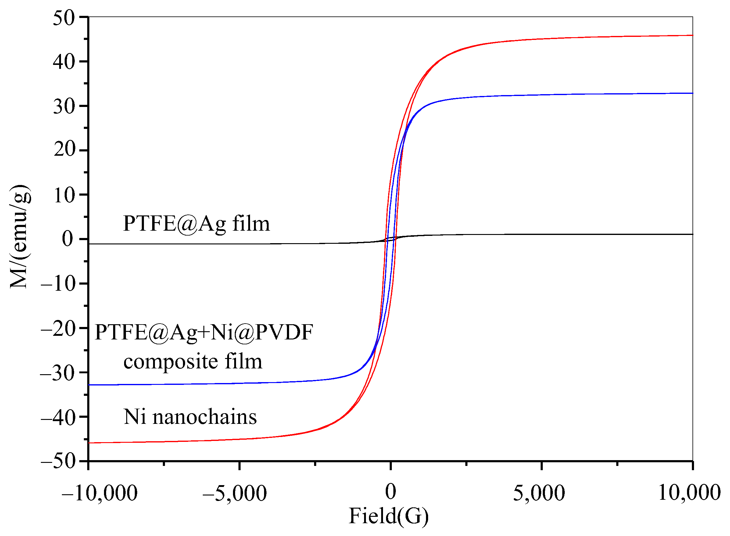 Materials 16 04831 g007