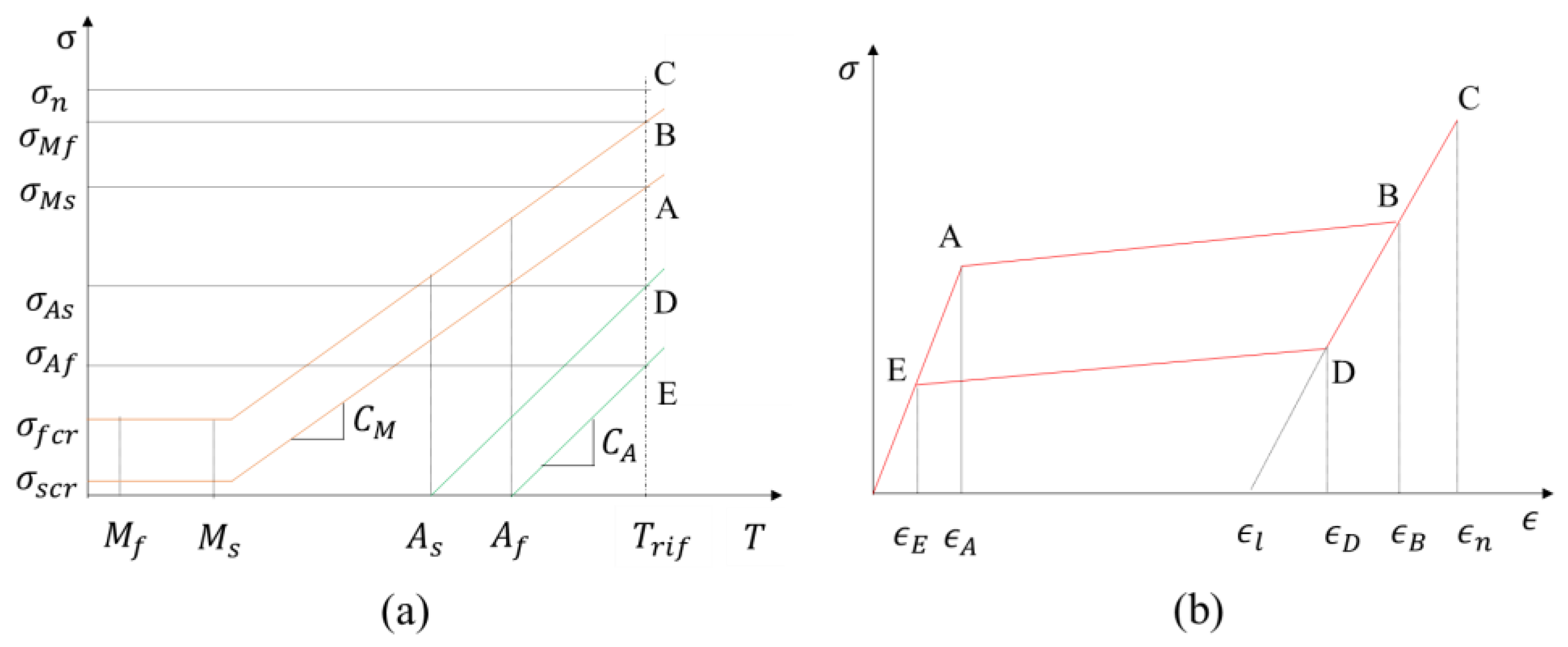 Materials 16 04832 g003