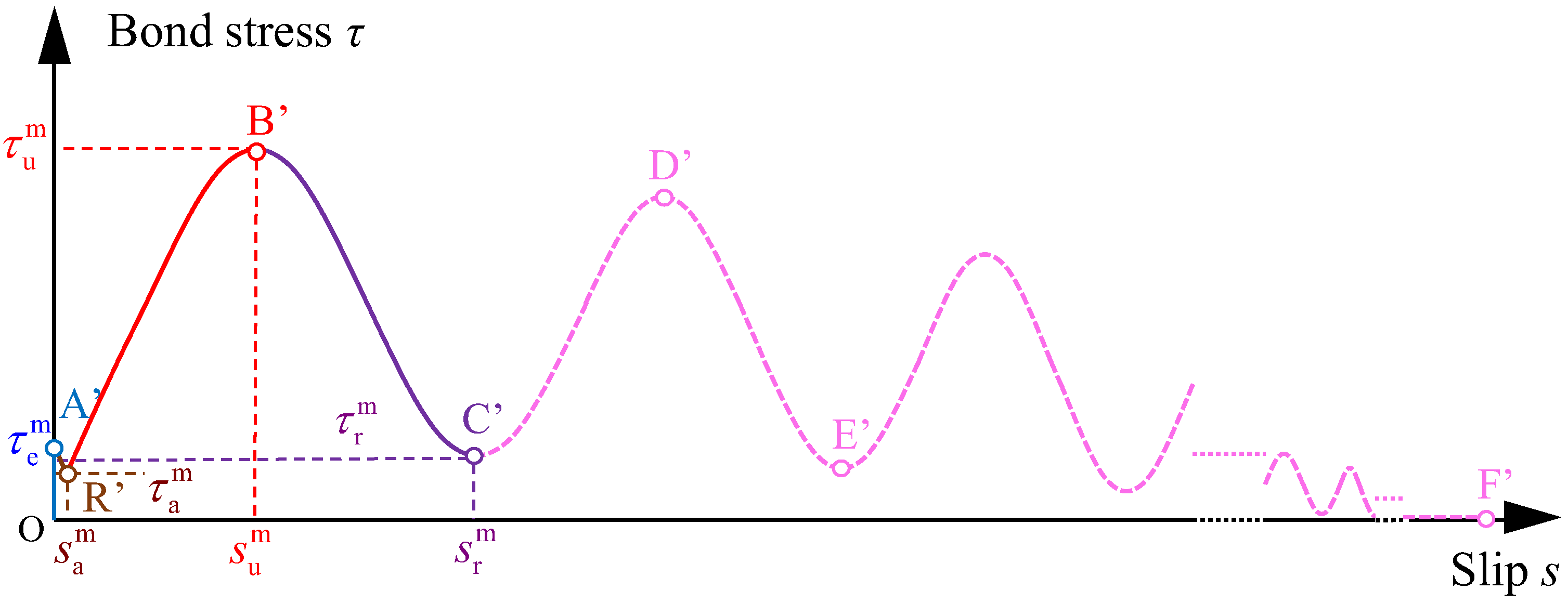 Materials 16 04836 g008