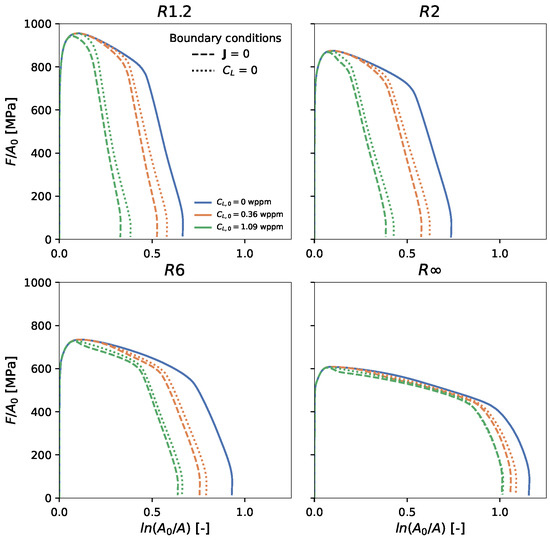 Materials 16 04839 g0a1