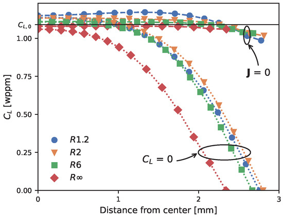 Materials 16 04839 g0a2