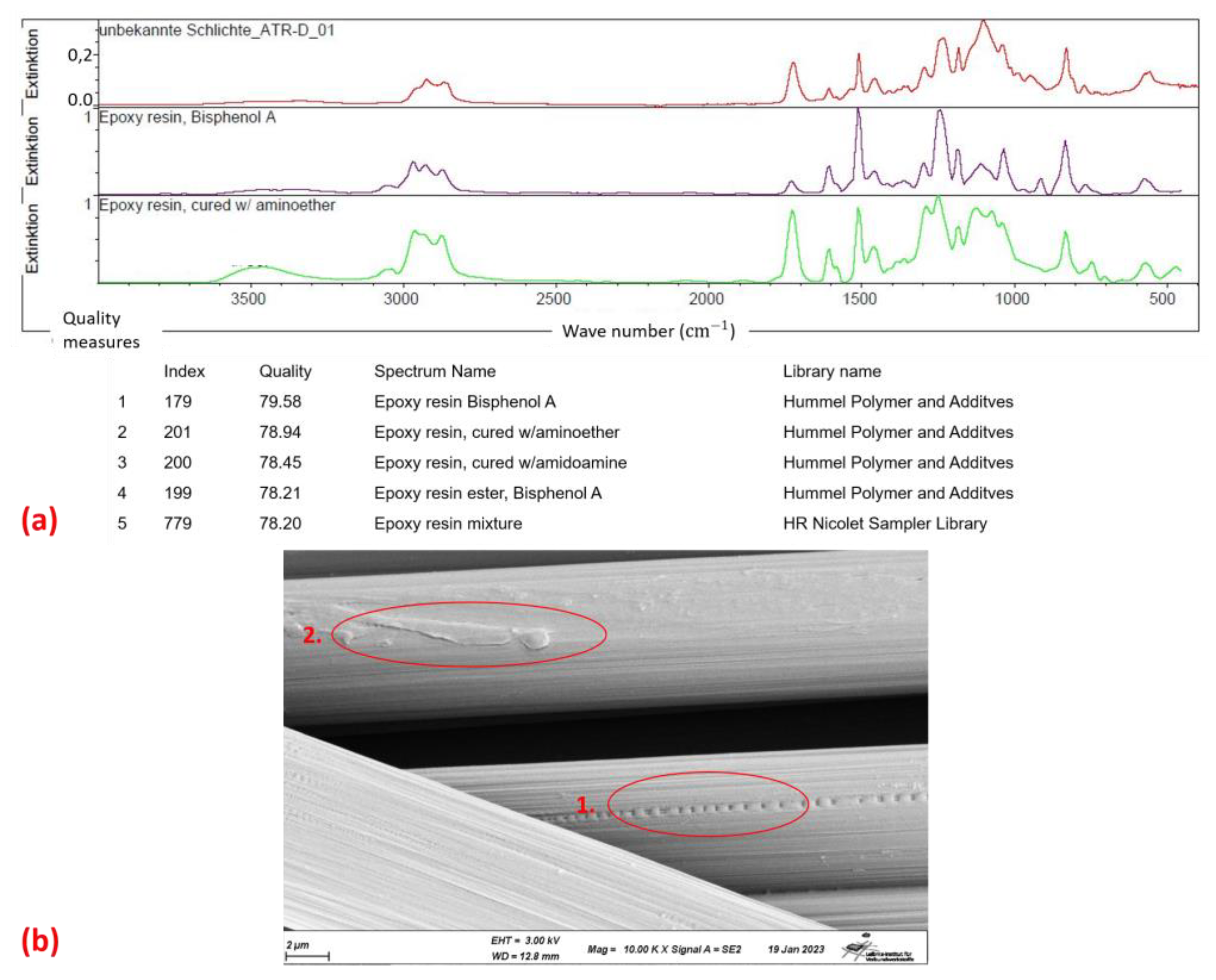 Materials 16 04842 g003