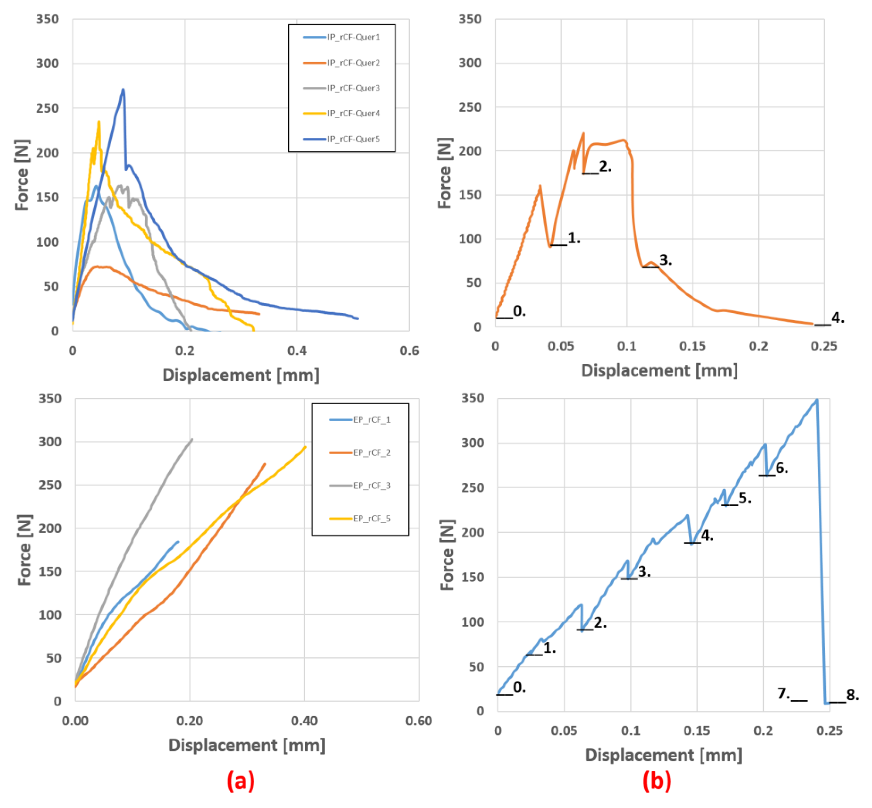 Materials 16 04842 g007