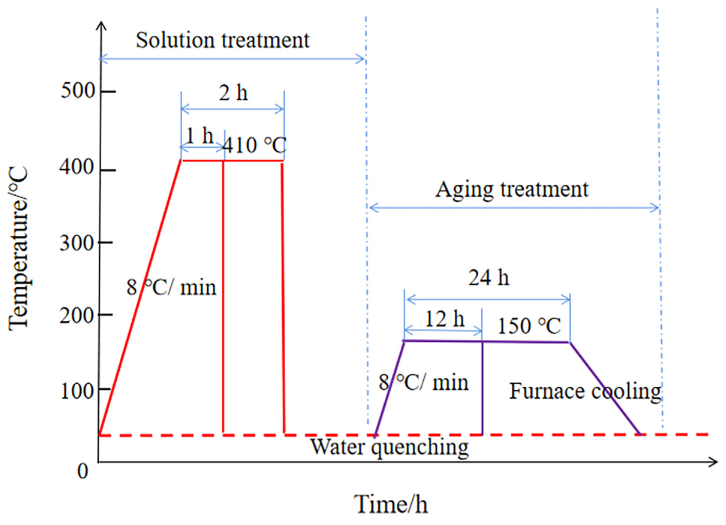 Materials 16 04846 g002