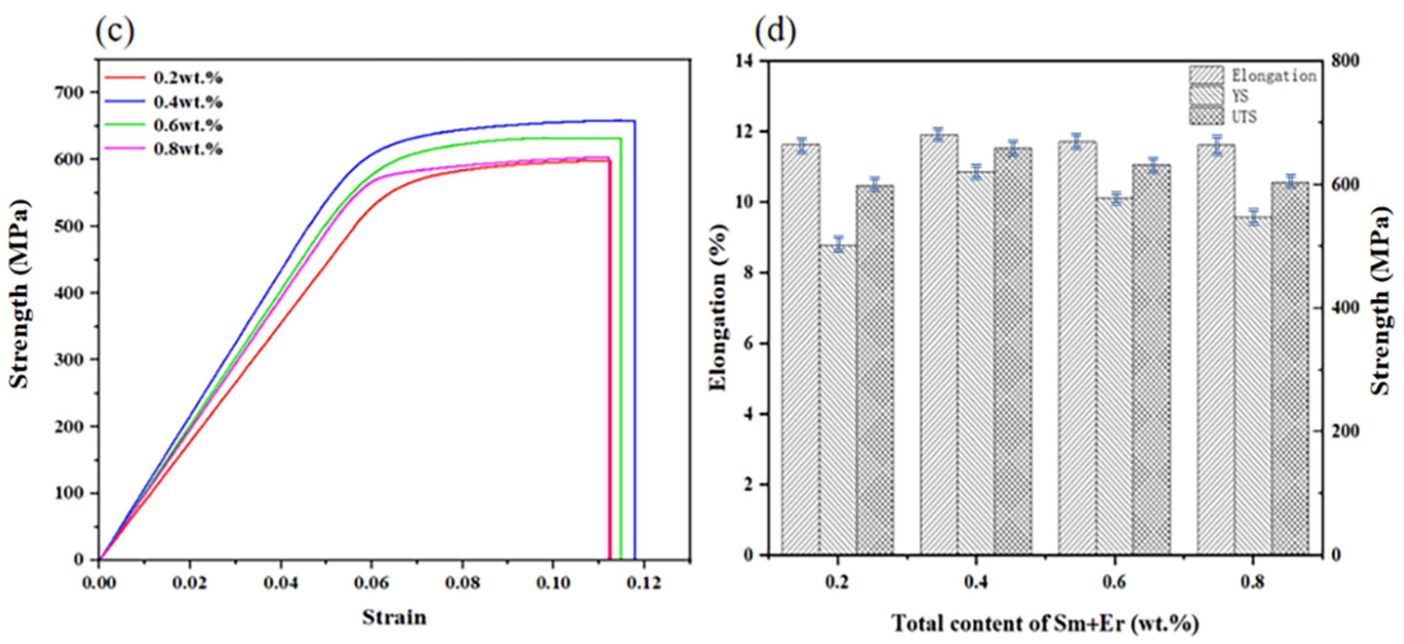 Materials 16 04846 g009b