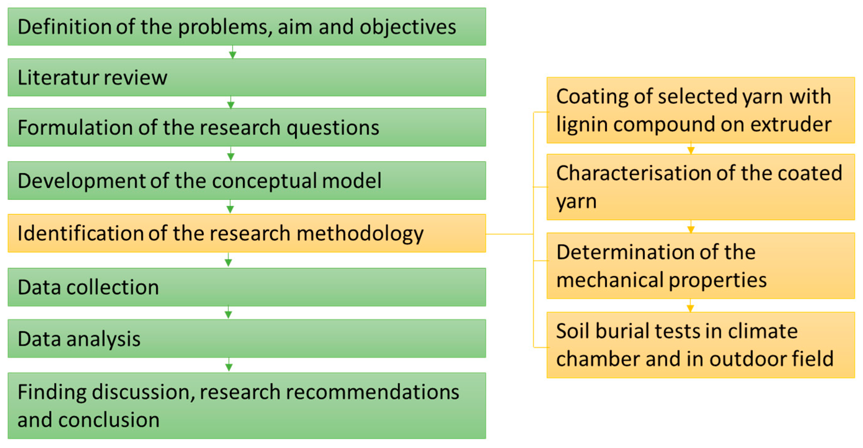 Materials 16 04849 g001