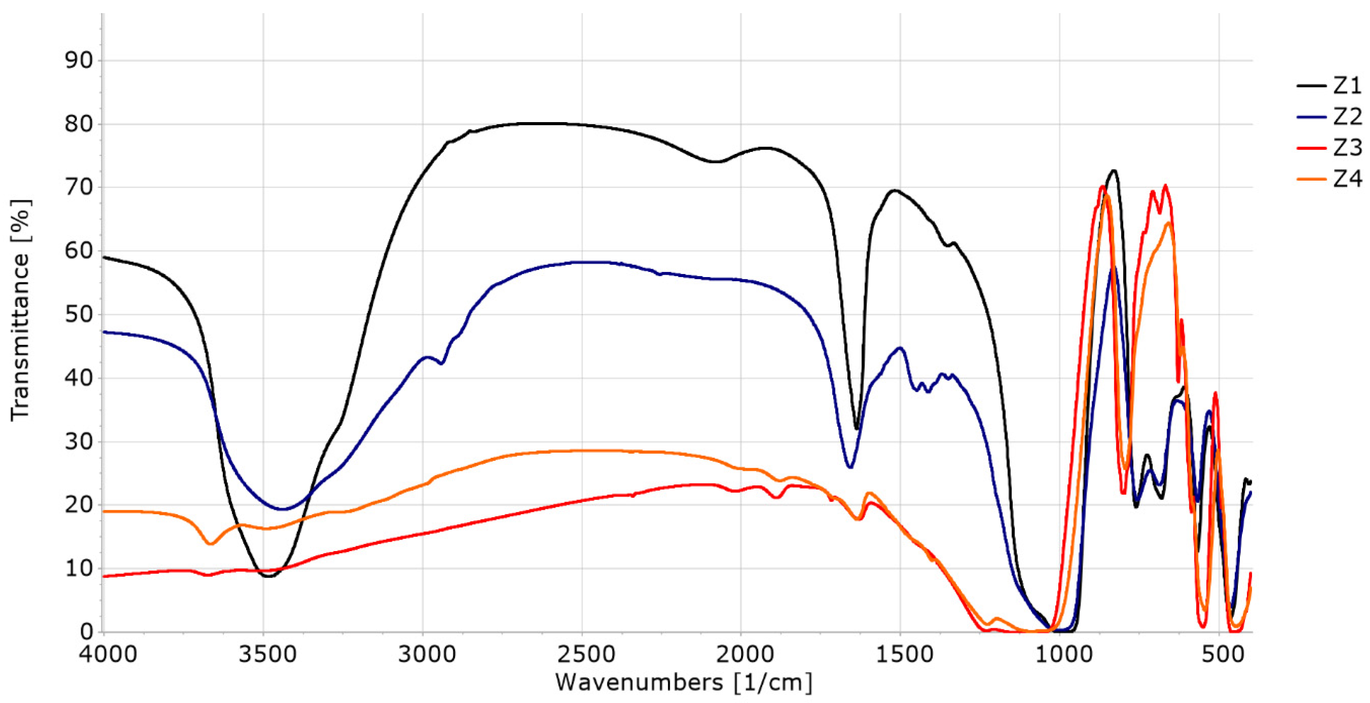 Materials 16 04853 g002
