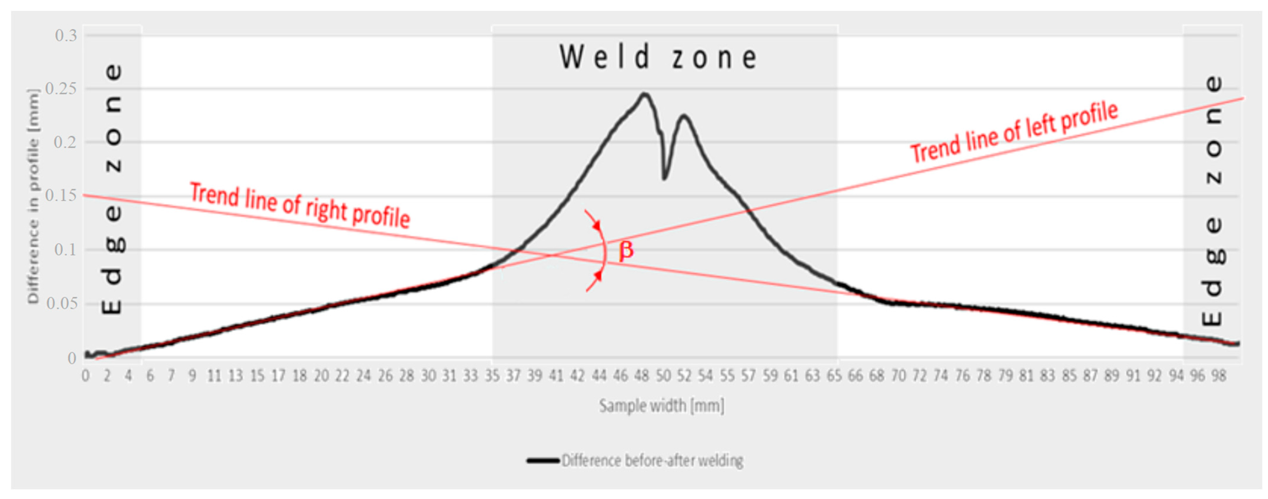 Materials 16 04854 g003
