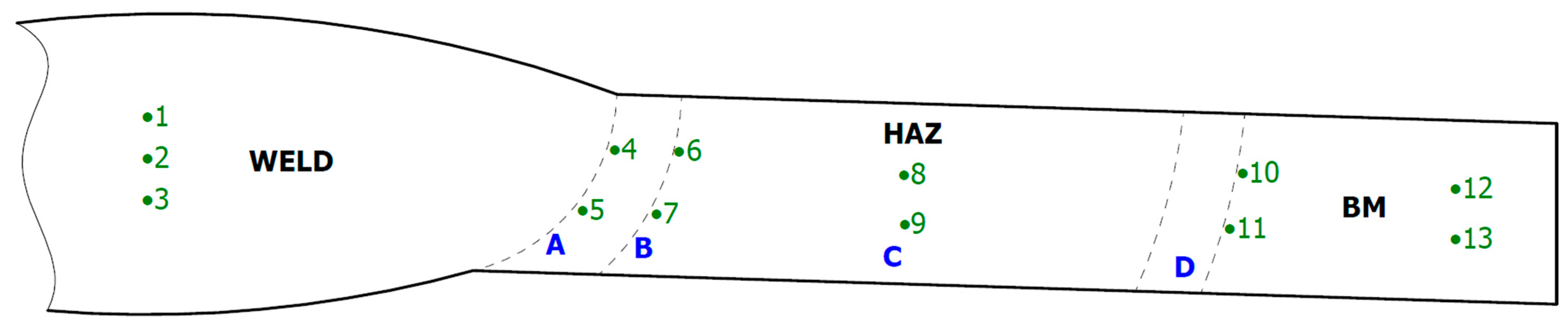 Materials 16 04854 g004