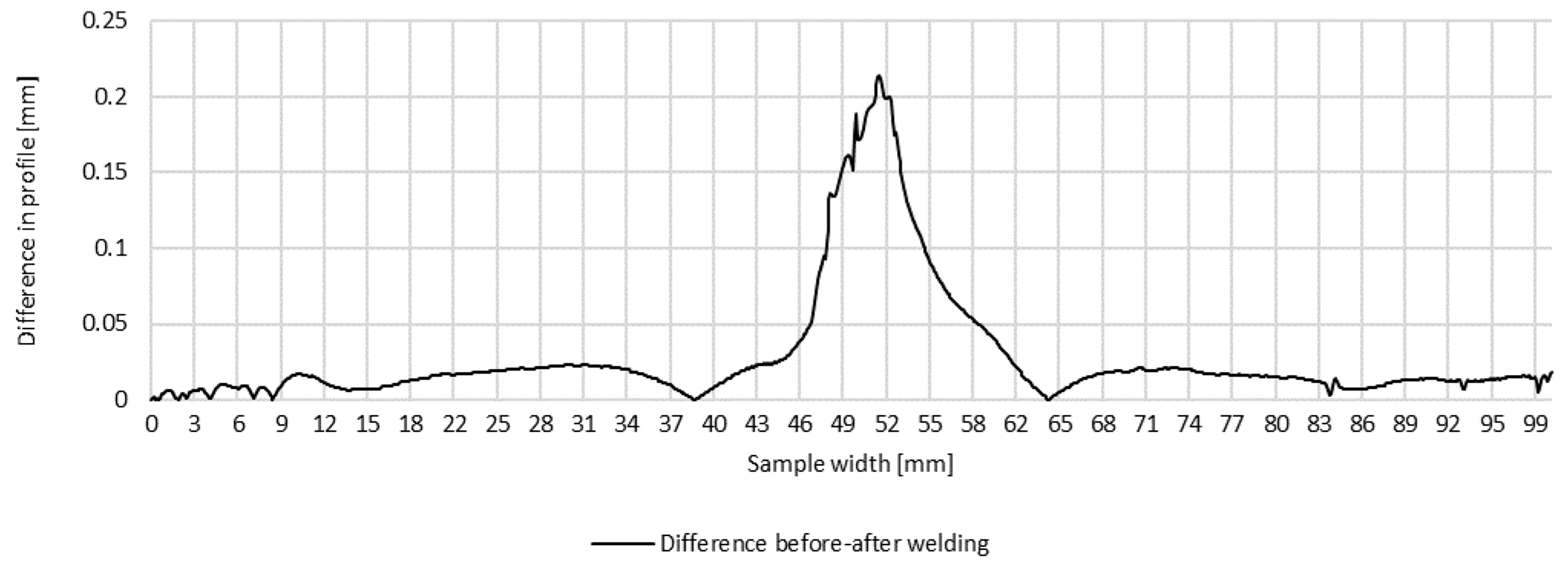 Materials 16 04854 g005