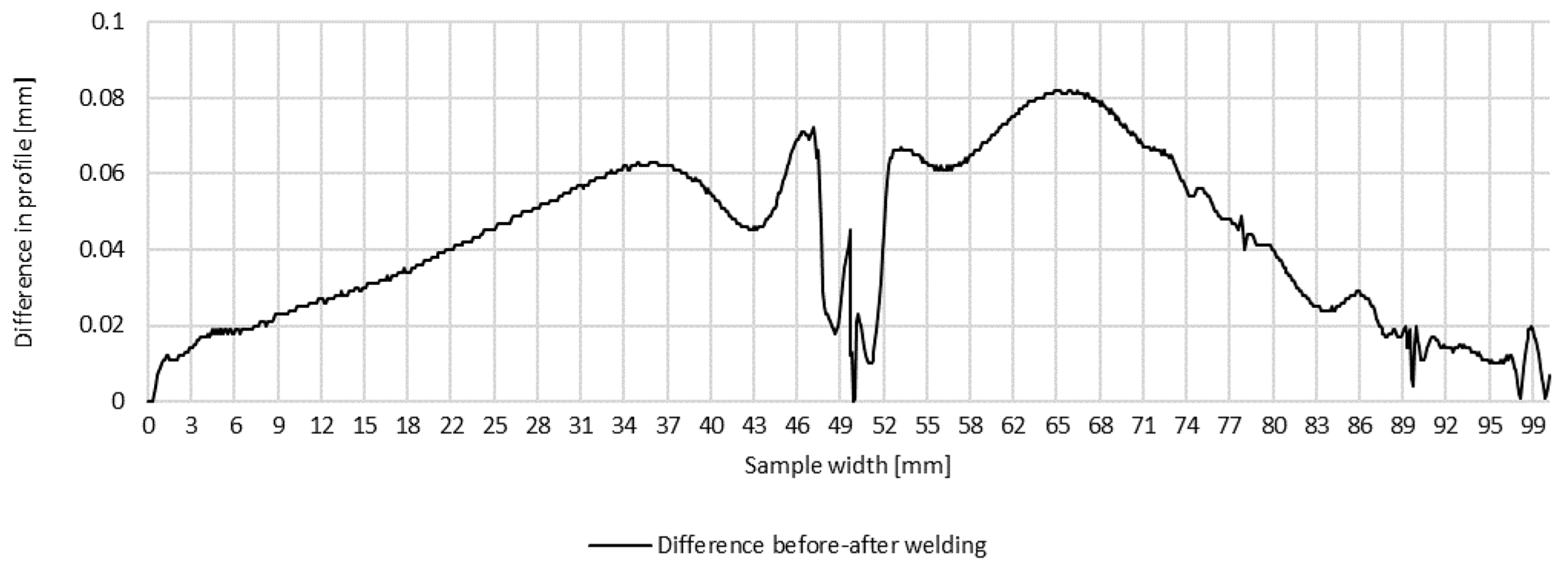 Materials 16 04854 g006