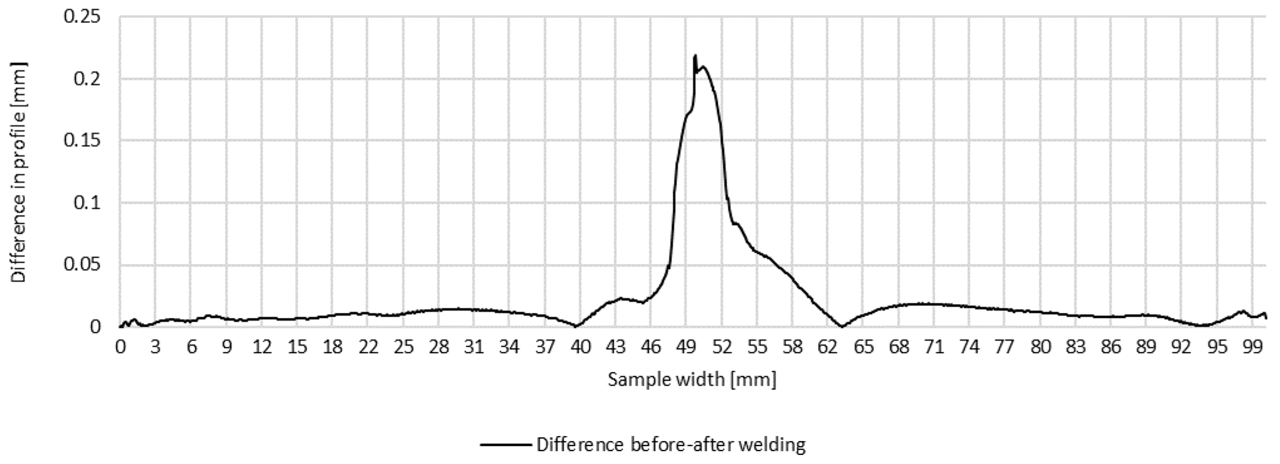 Materials 16 04854 g007