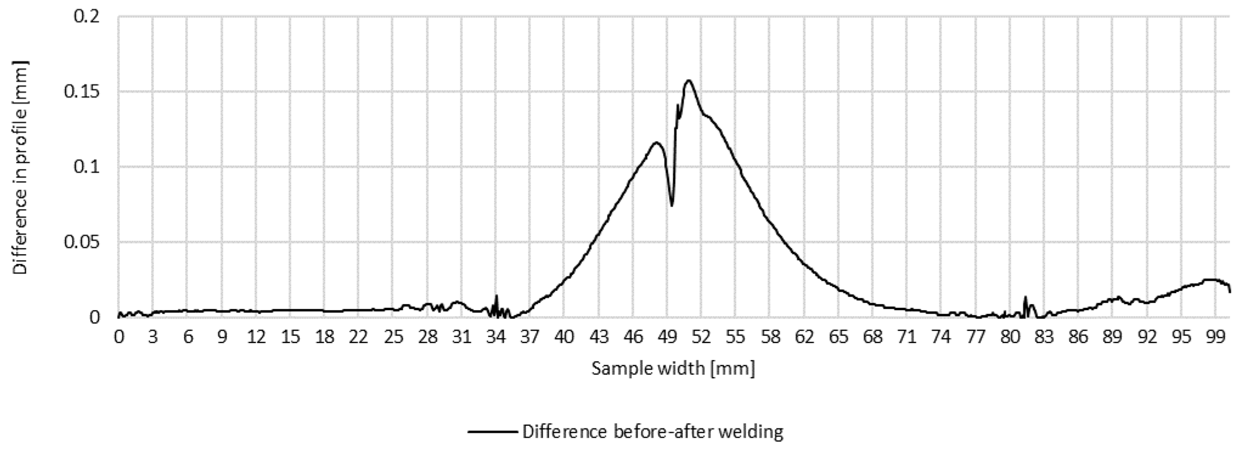 Materials 16 04854 g008