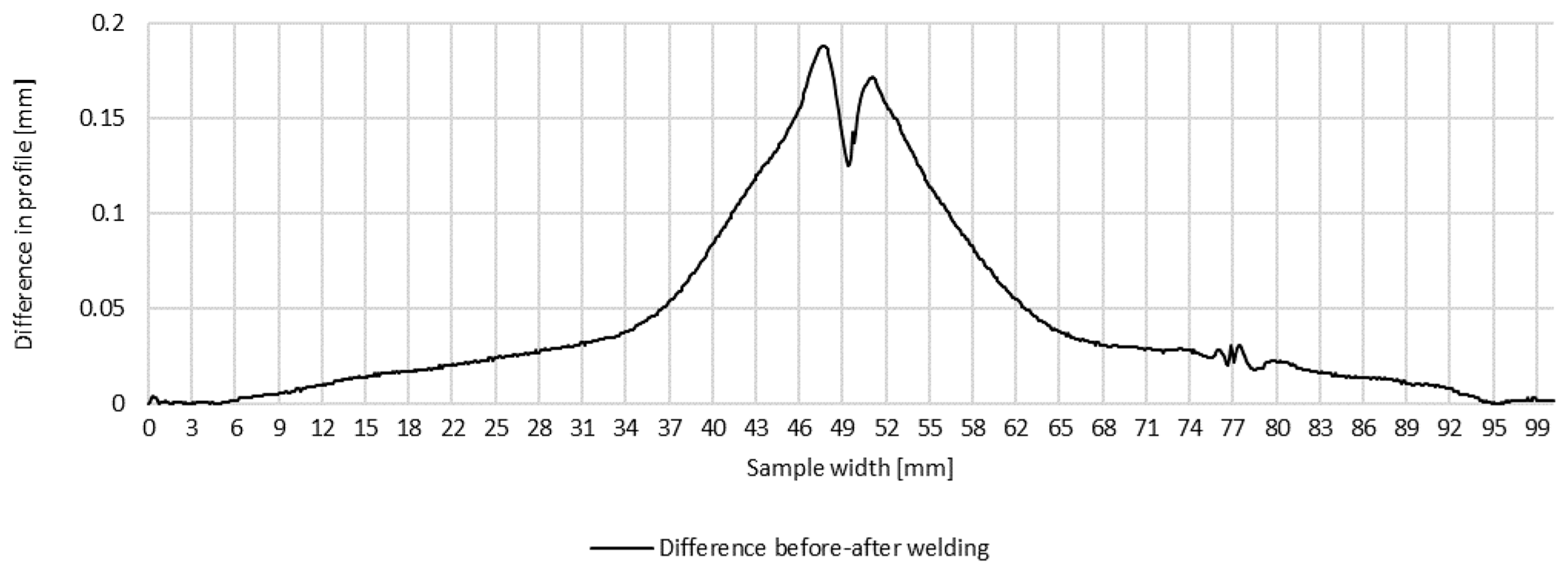 Materials 16 04854 g009