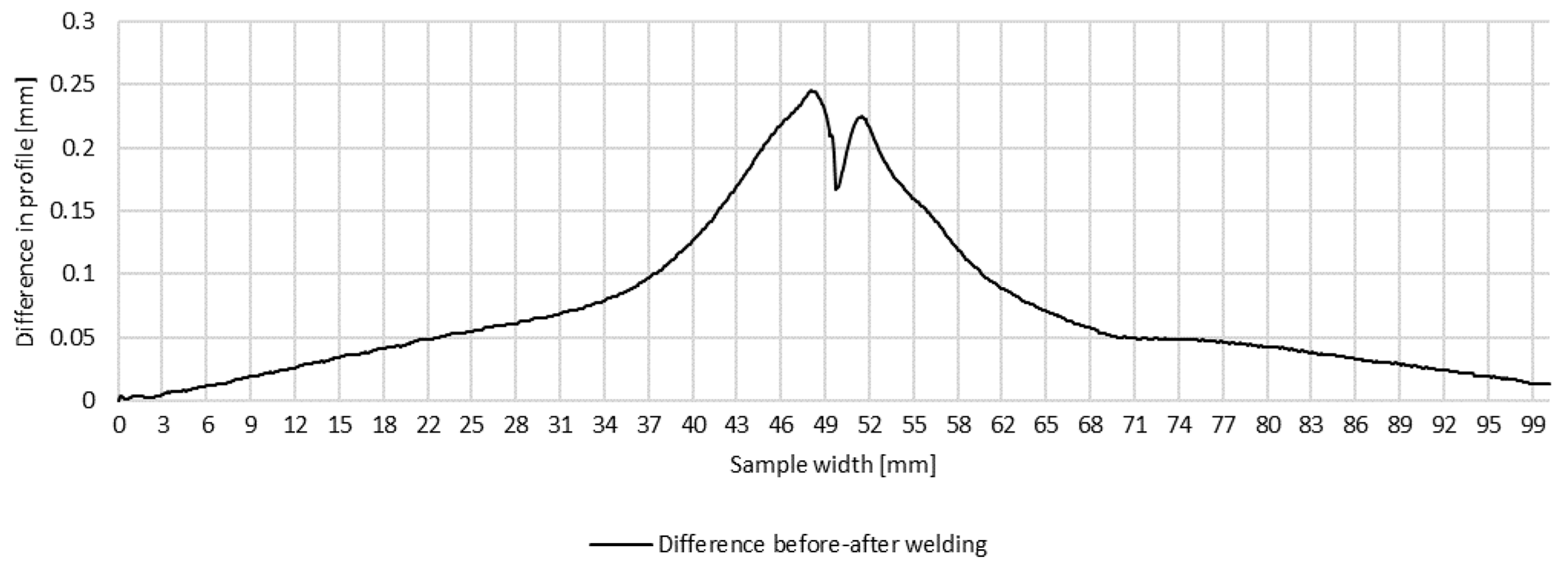 Materials 16 04854 g010