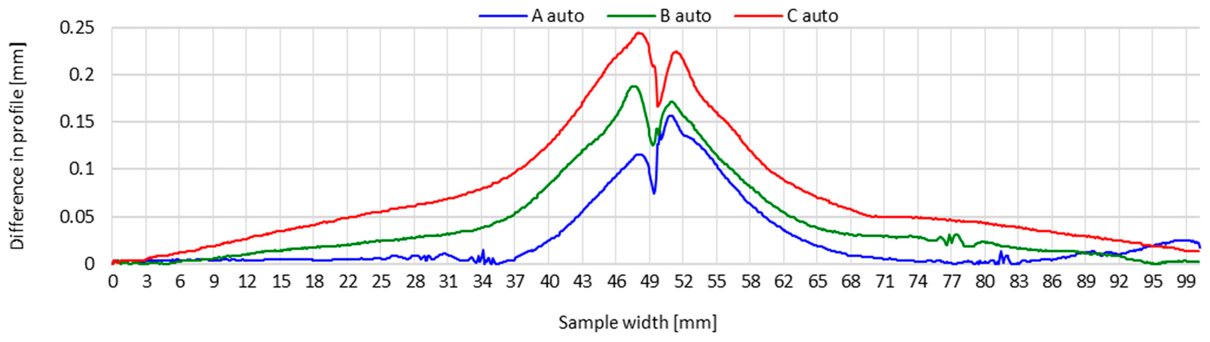 Materials 16 04854 g012