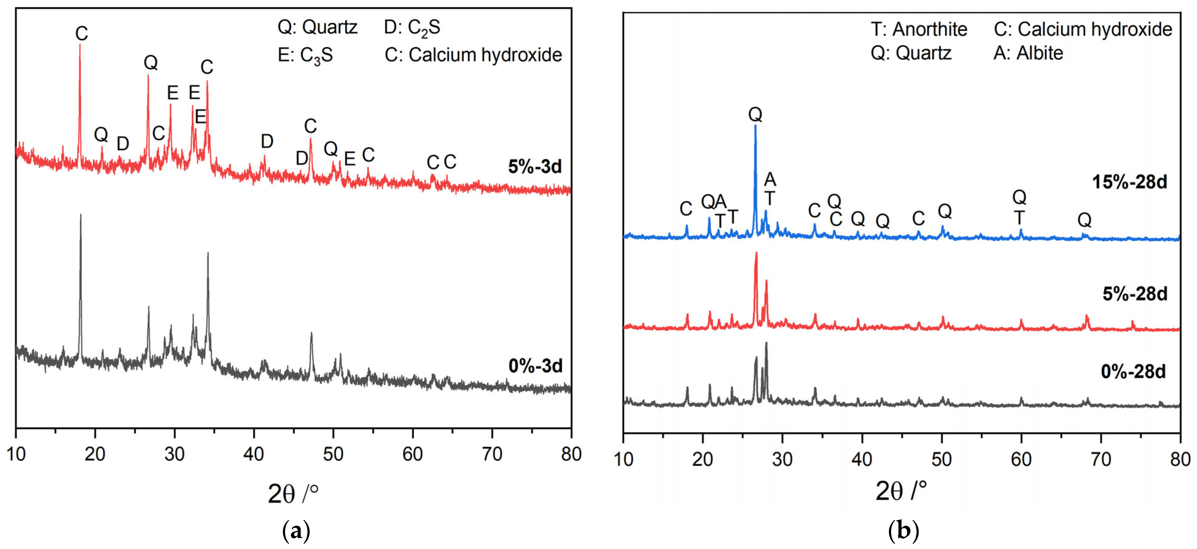 Materials 16 04857 g005