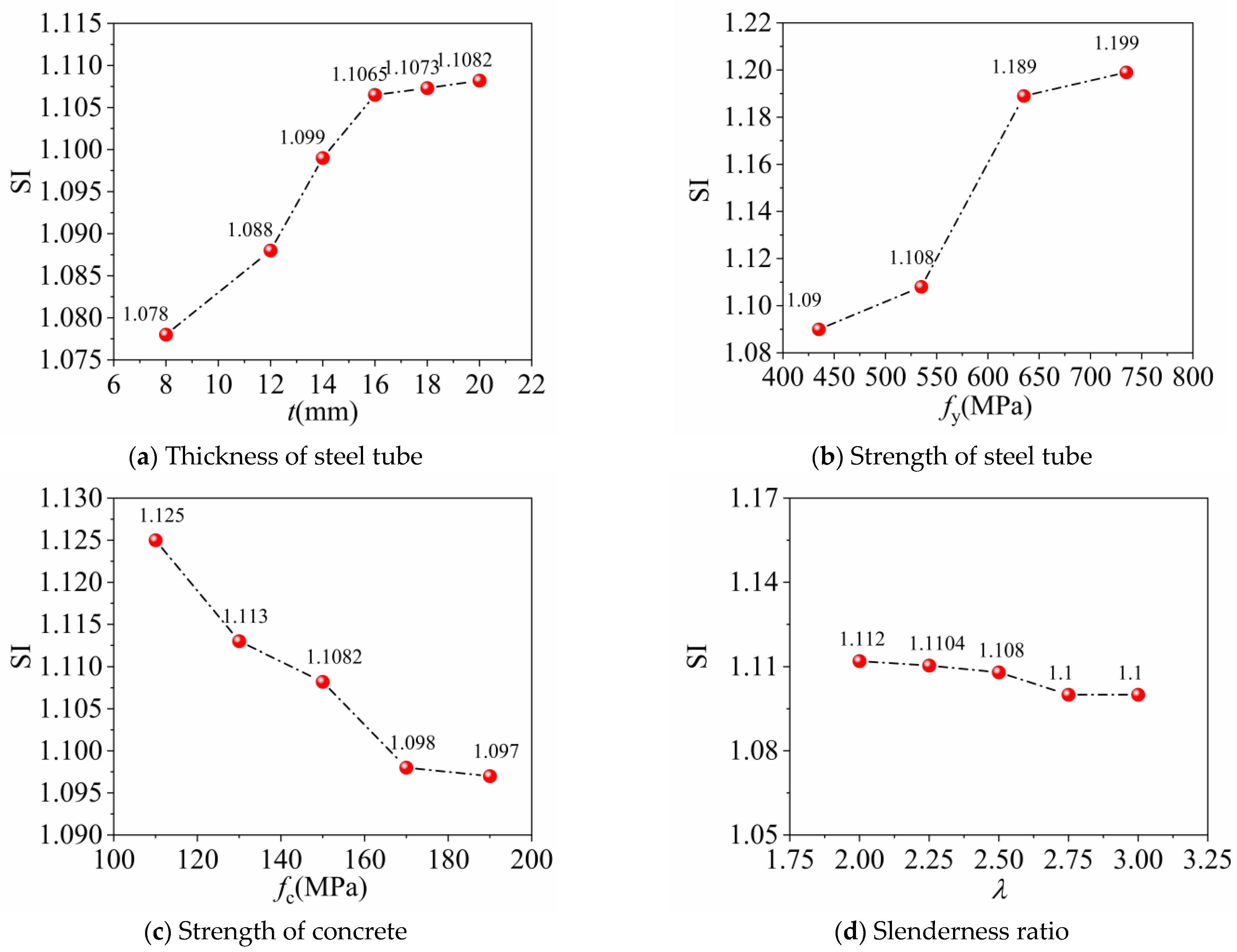 Materials 16 04860 g007