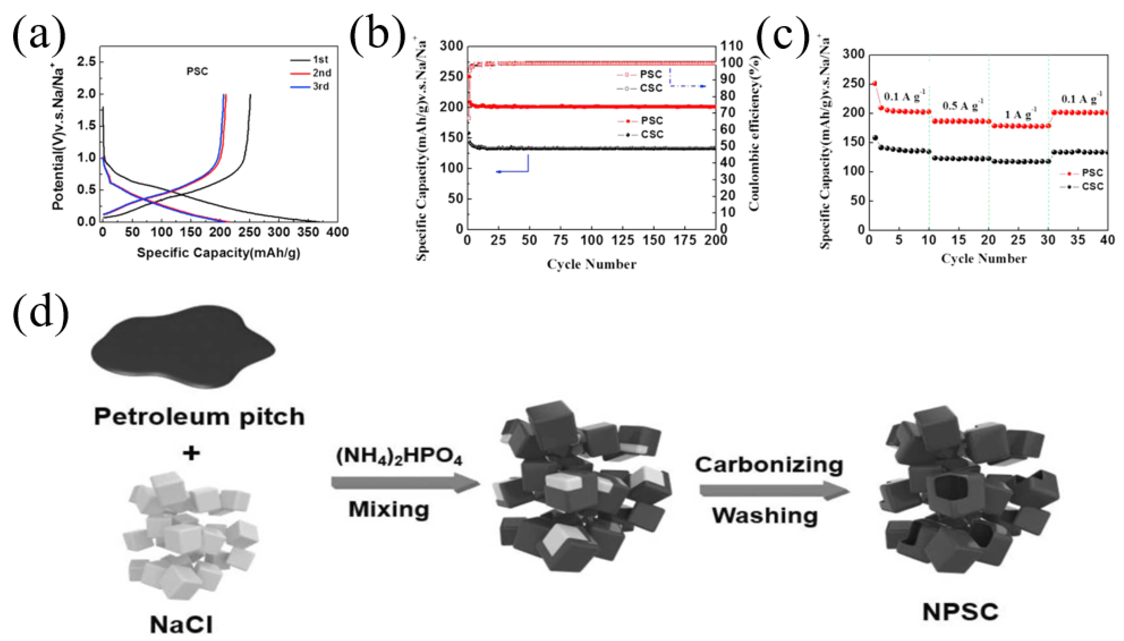 Materials 16 04871 g003