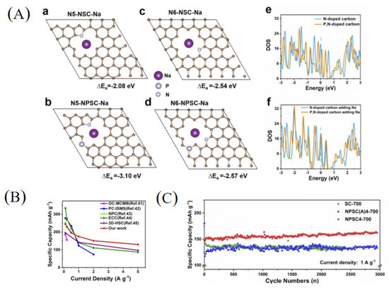 Materials 16 04871 g004
