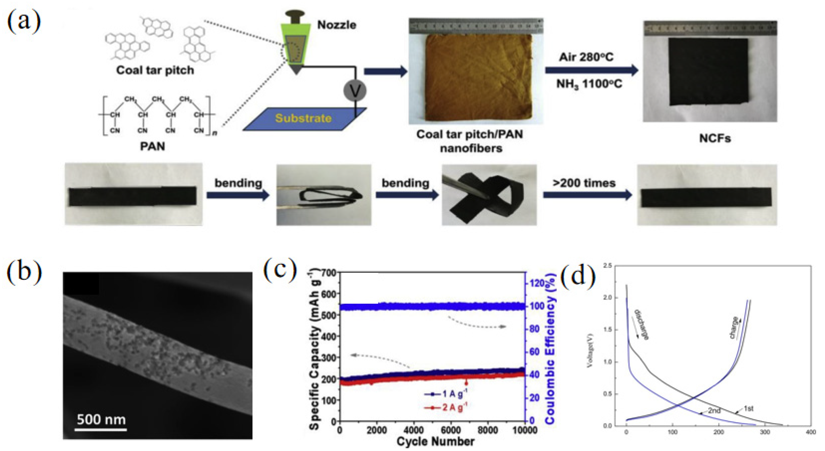 Materials 16 04871 g007