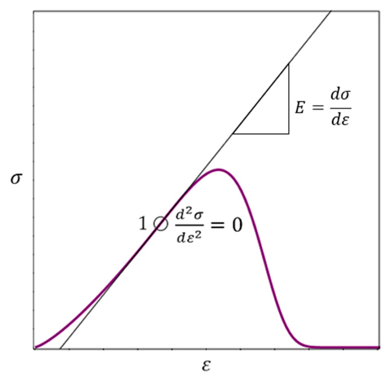 Materials 16 04875 g005