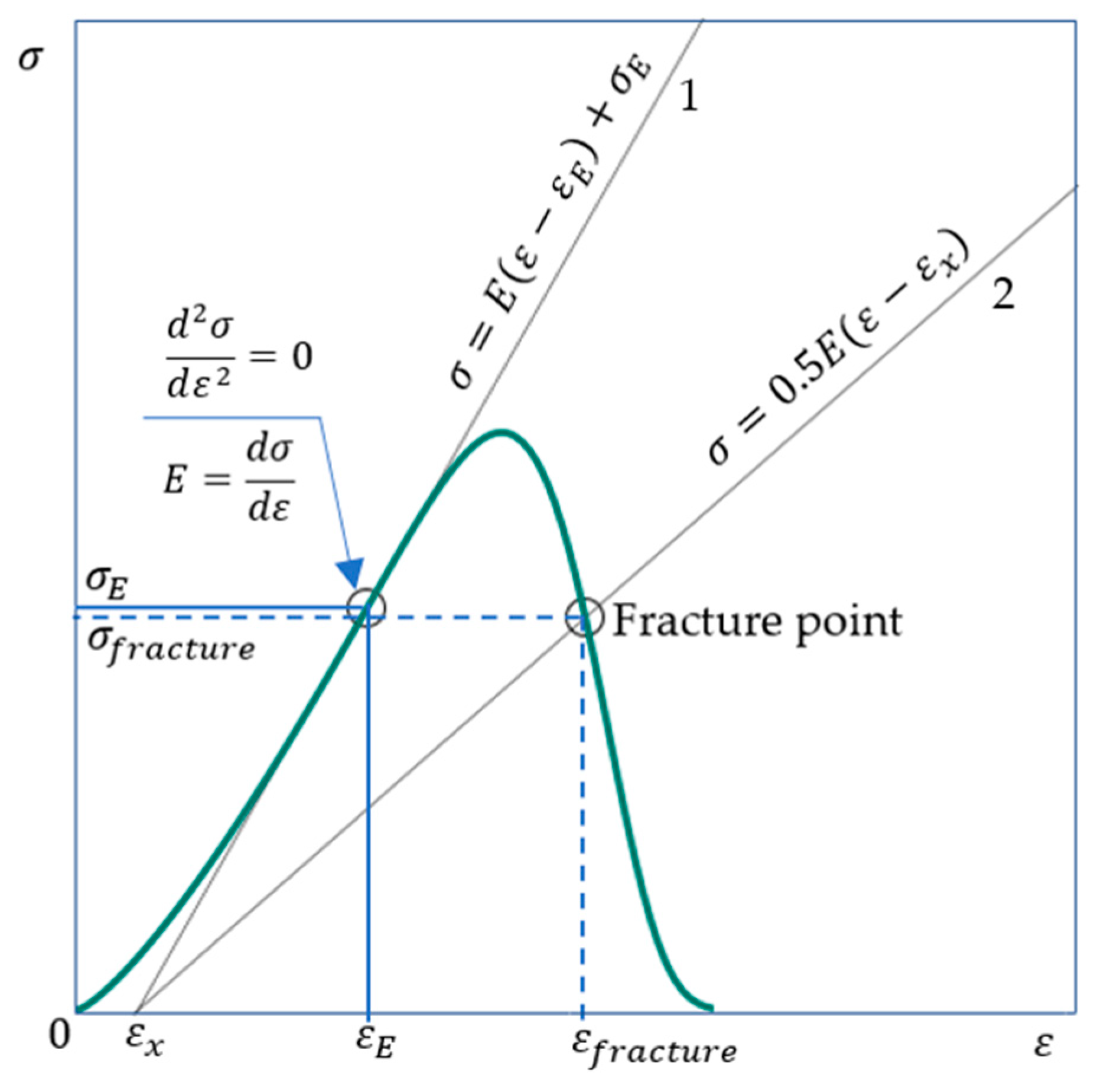 Materials 16 04875 g007