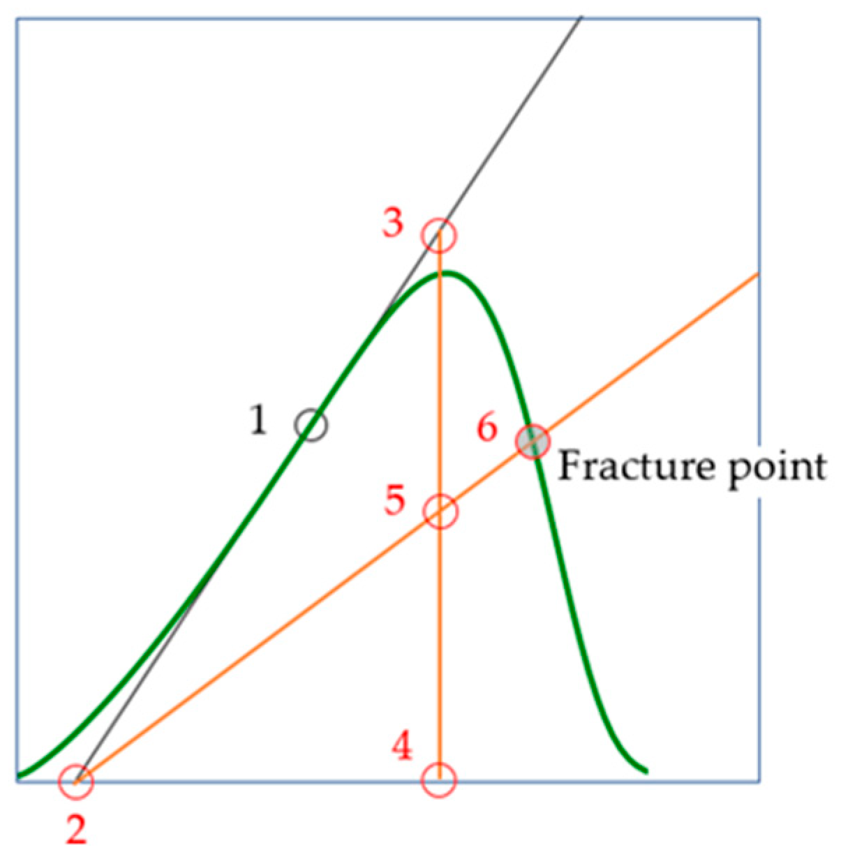 Materials 16 04875 g008